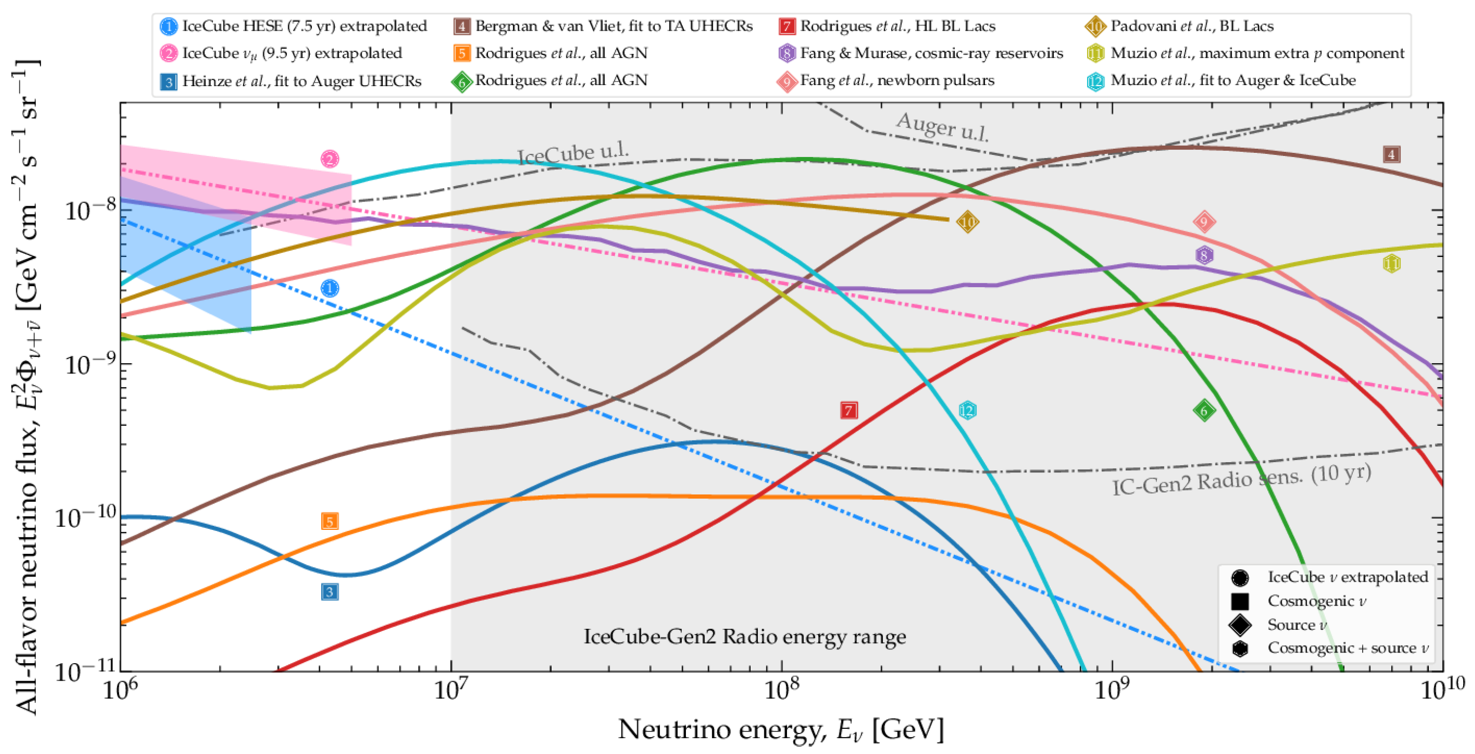 Universe 10 00326 g007