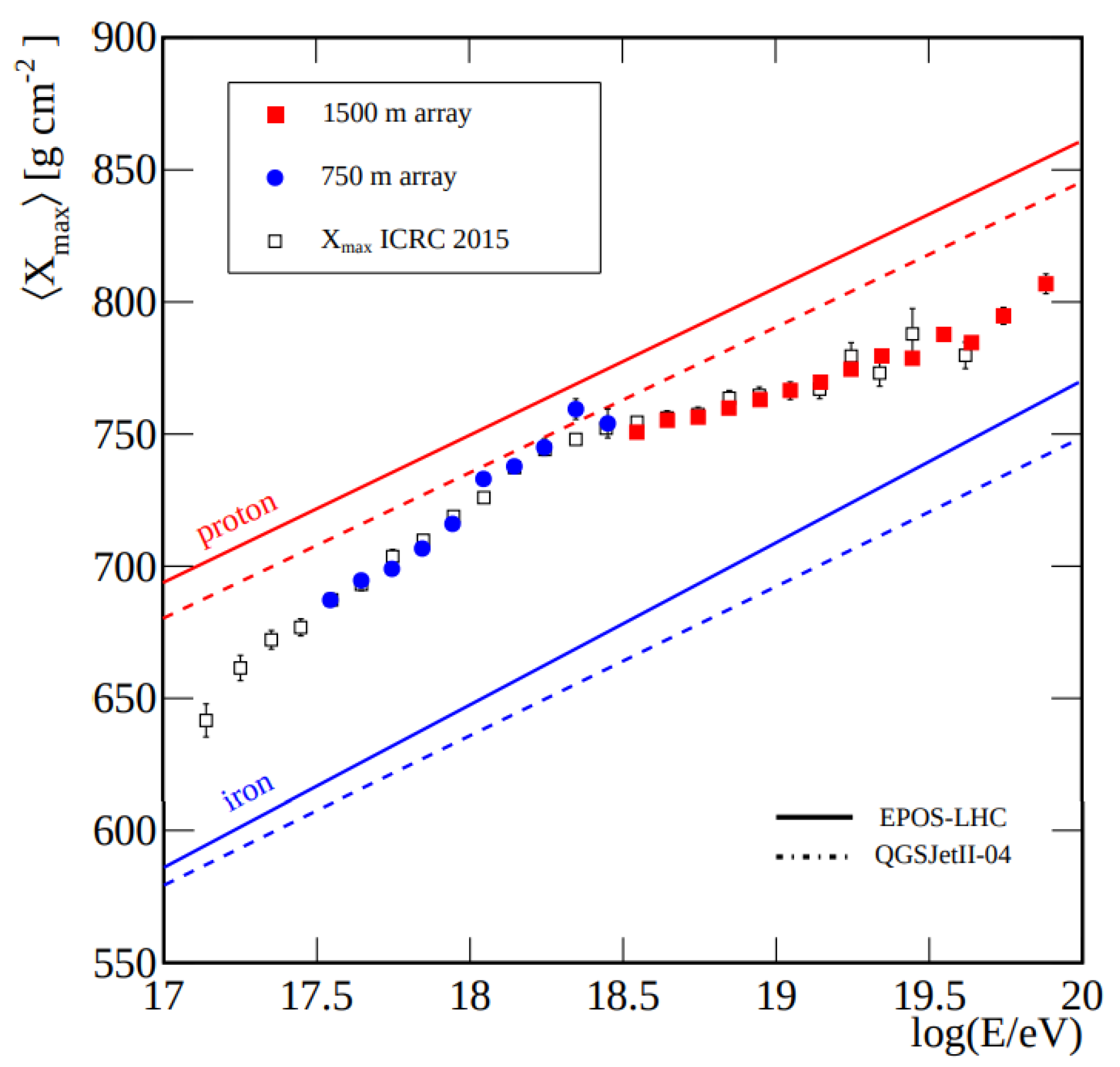 Universe 10 00327 g003