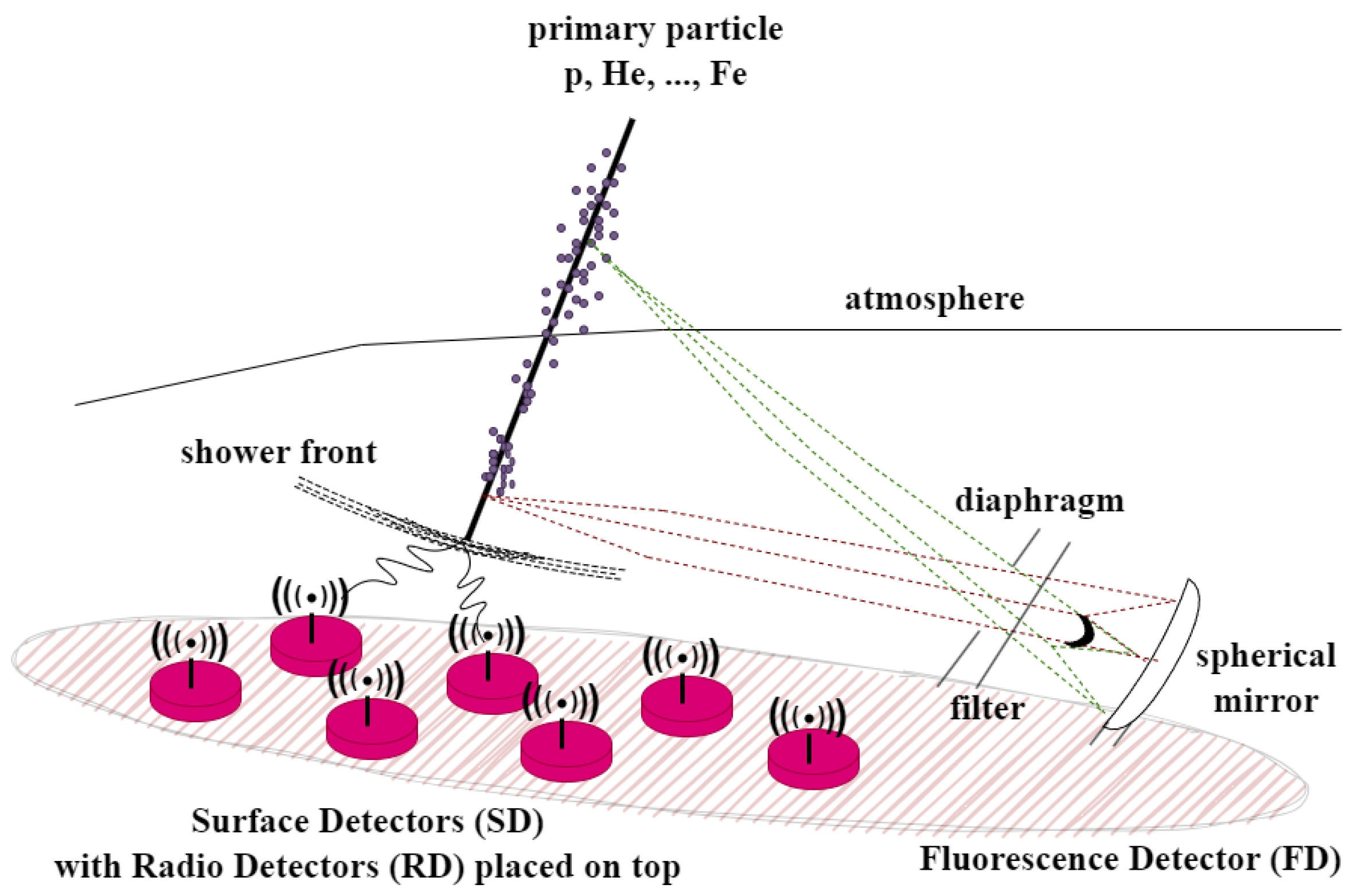 Universe 10 00327 g004