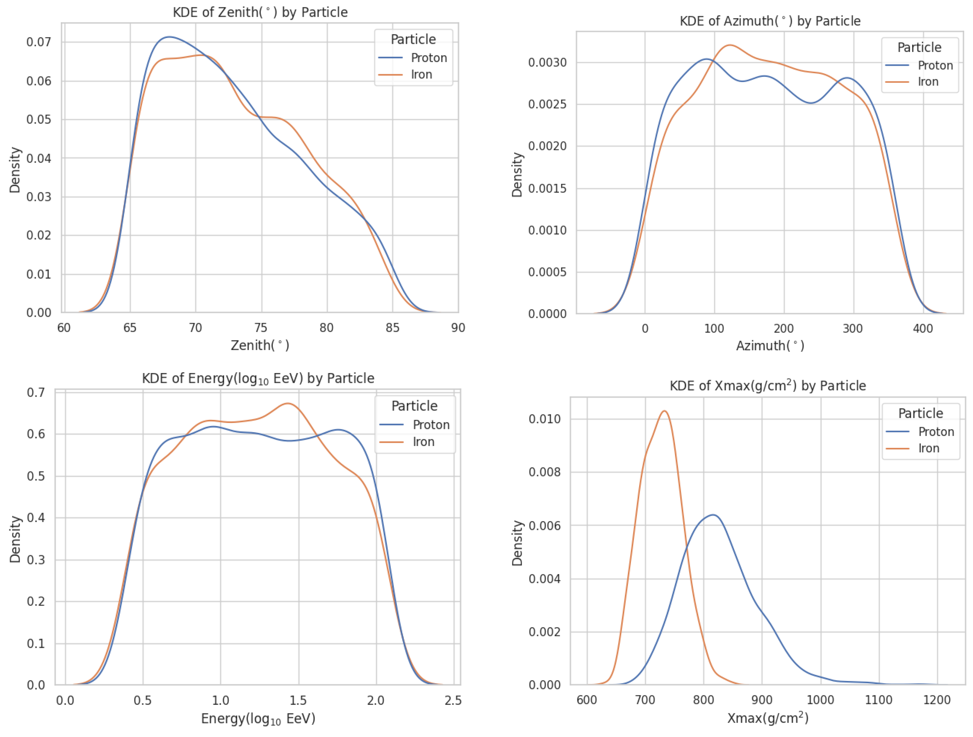 Universe 10 00327 g009