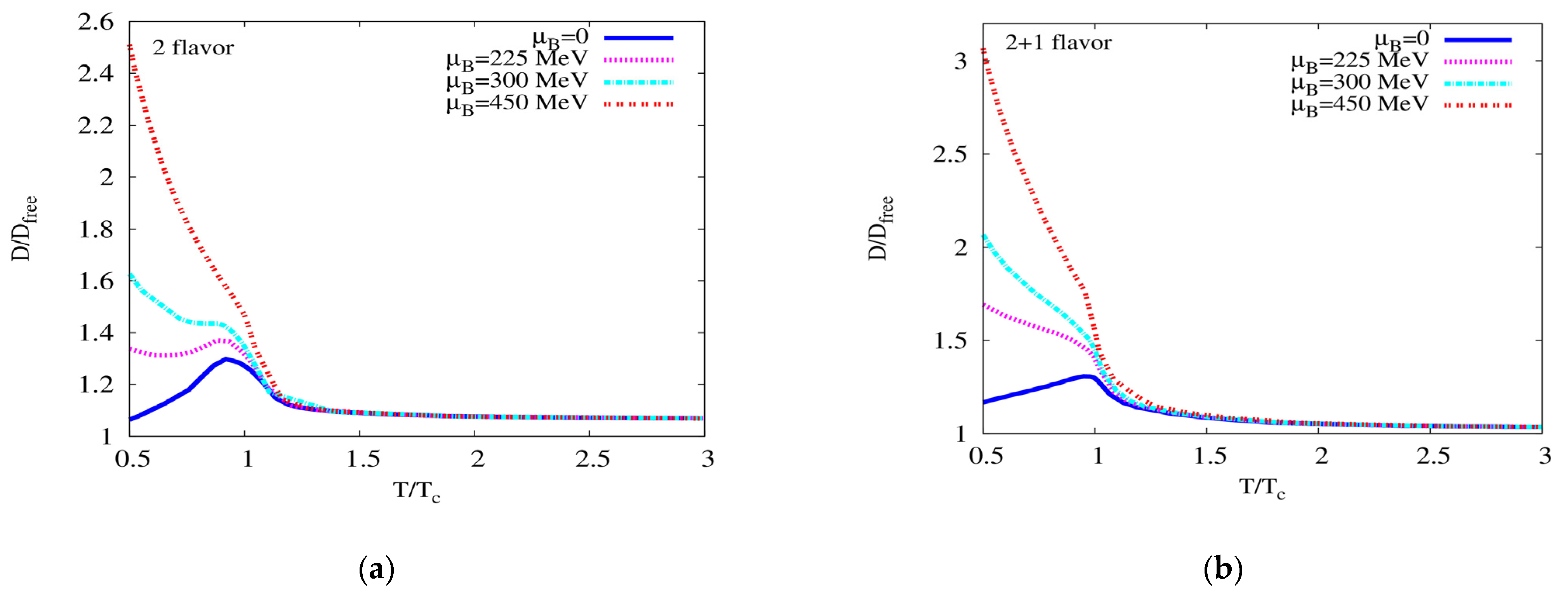 Universe 10 00332 g002 Universe 10 00332 g002