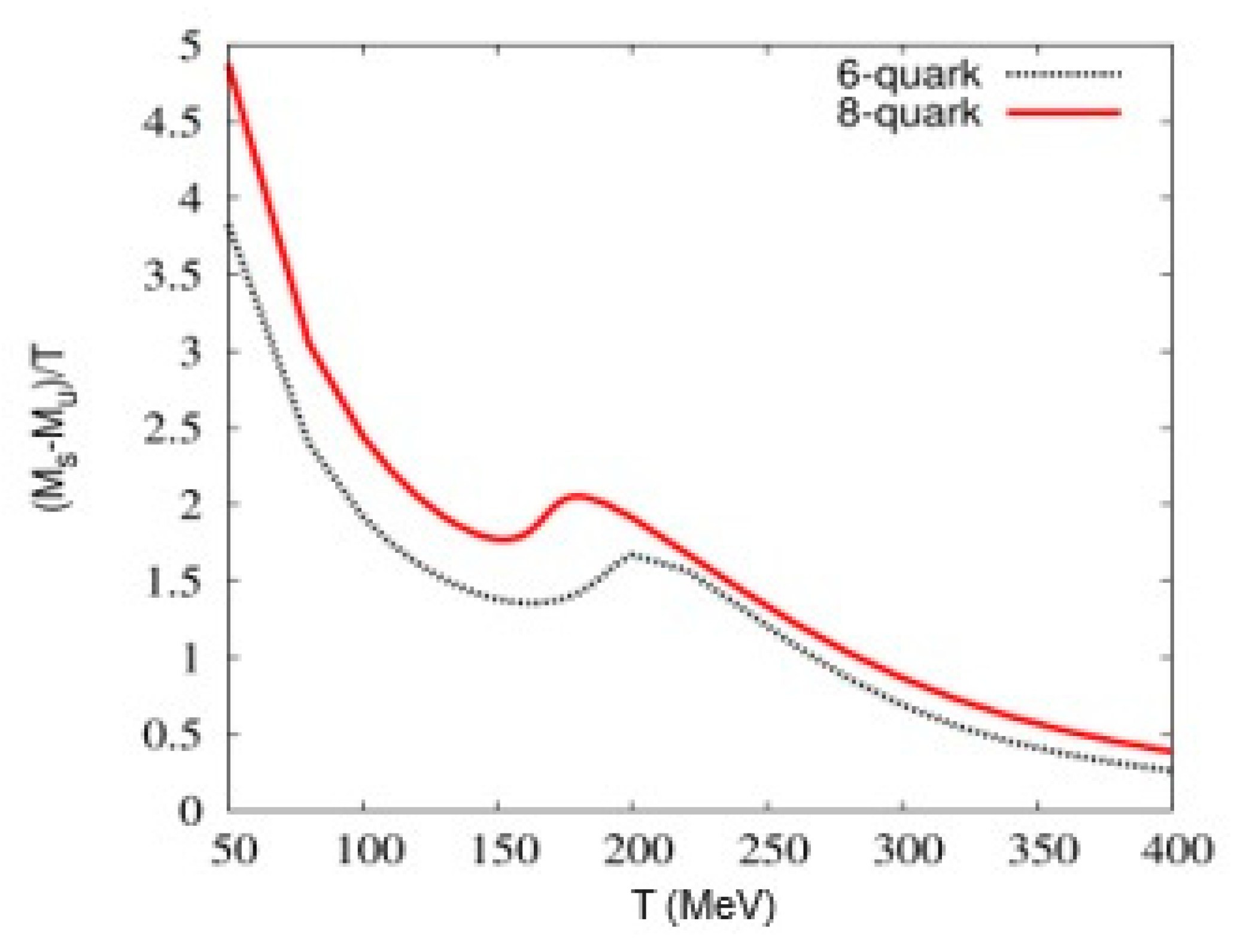 Universe 10 00332 g015 Universe 10 00332 g015