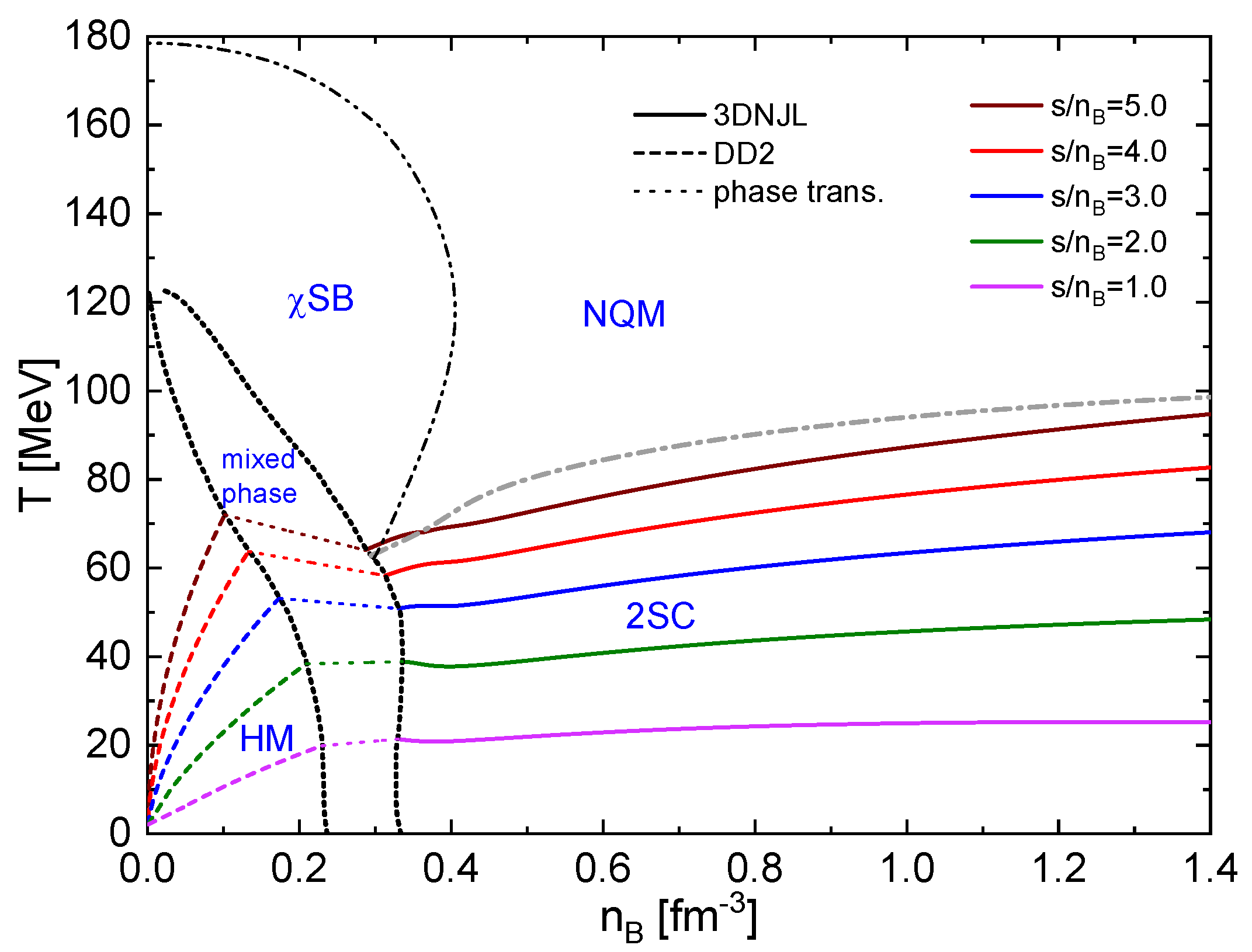 Universe 10 00336 g005