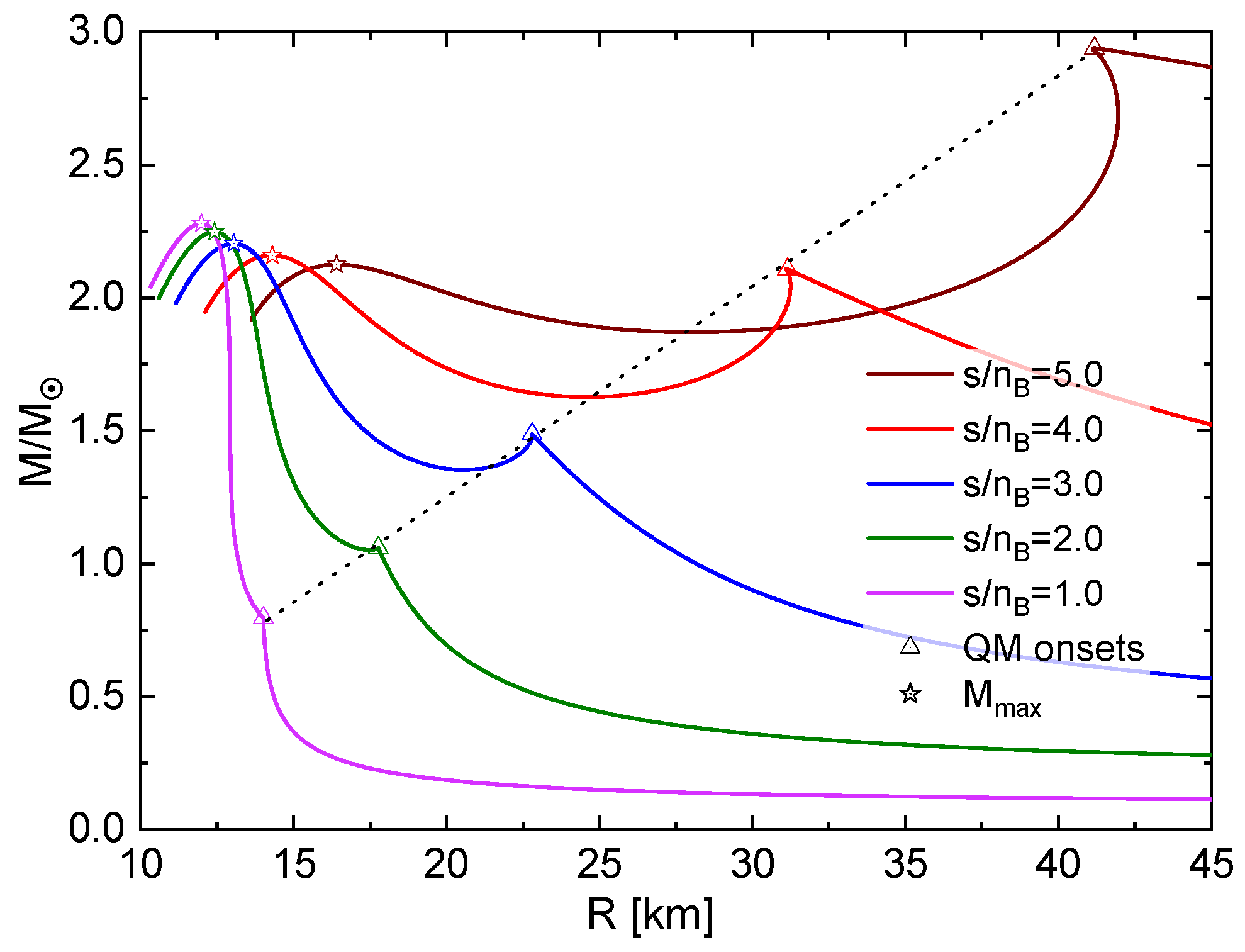 Universe 10 00336 g007