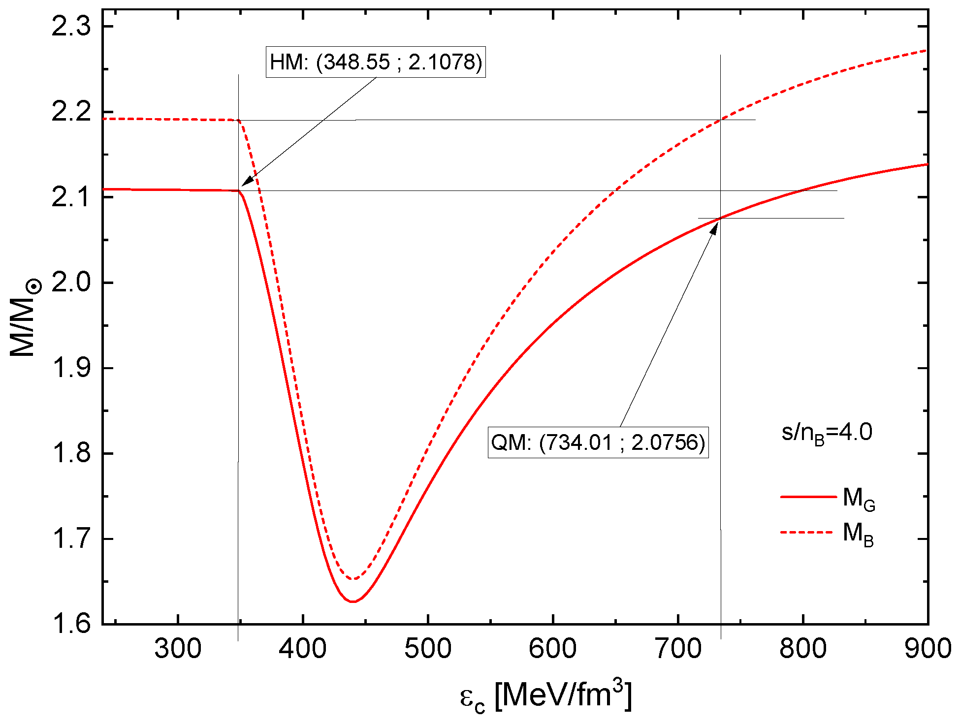 Universe 10 00336 g010