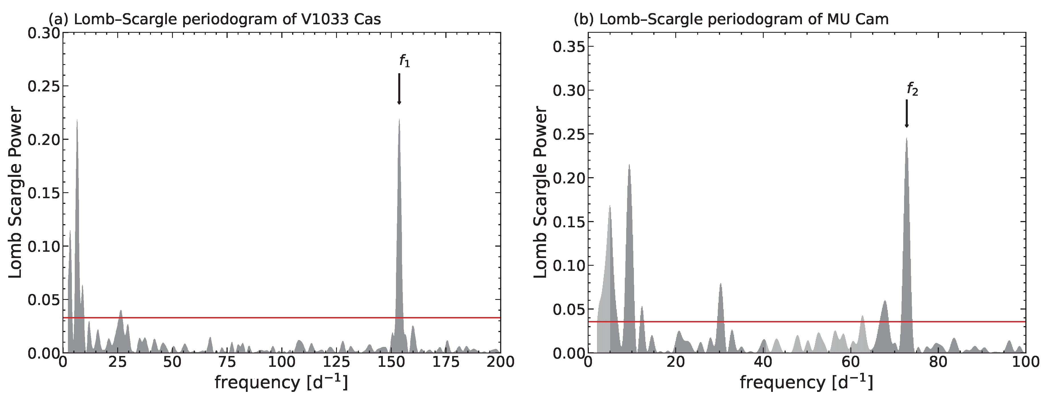 Universe 10 00337 g012