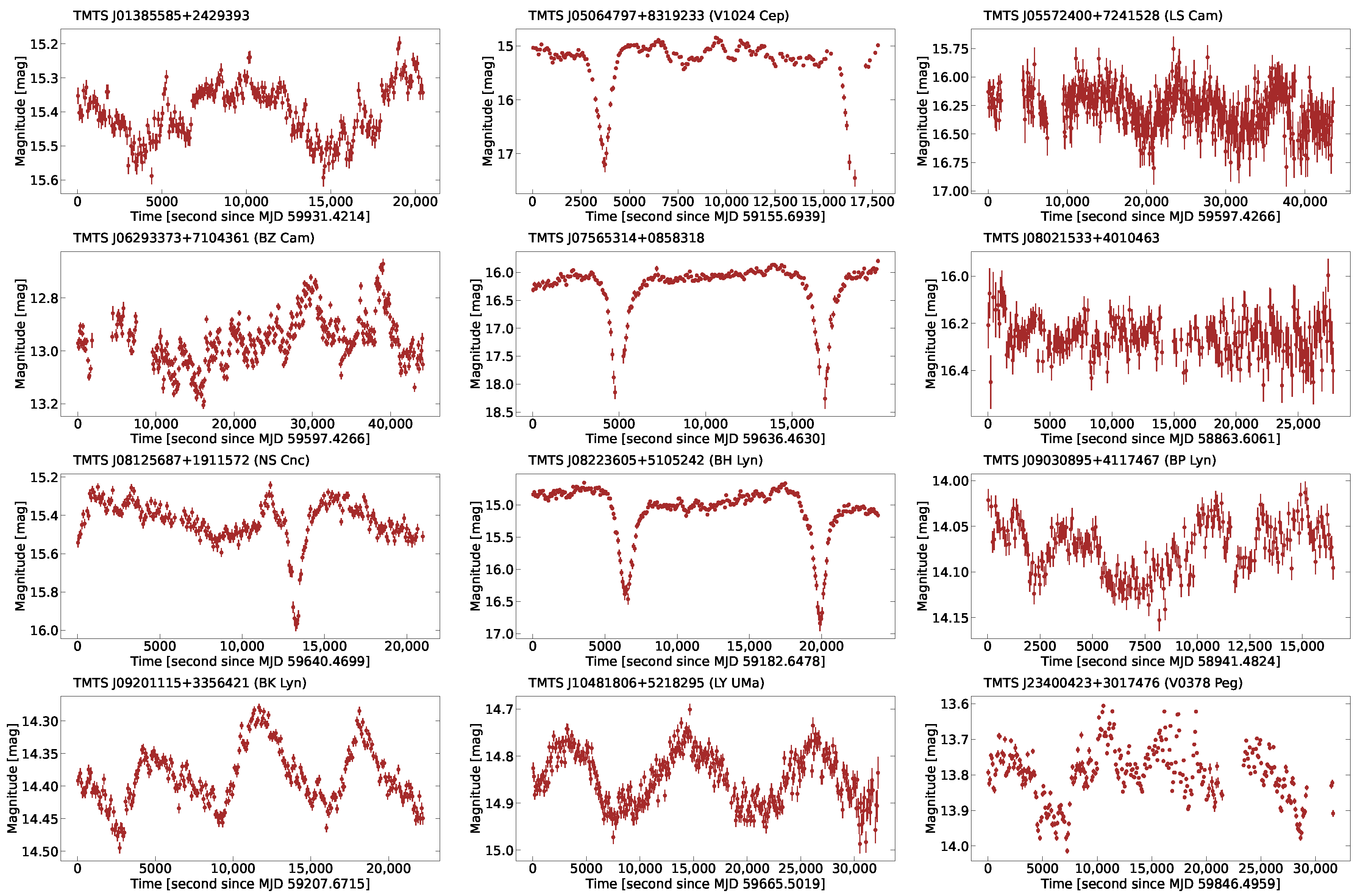 Universe 10 00337 g0a2