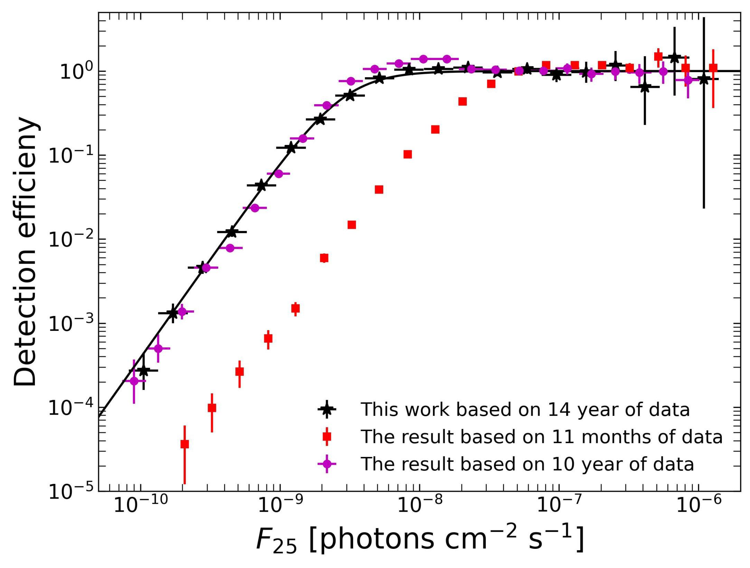 Universe 10 00340 g005 Universe 10 00340 g005
