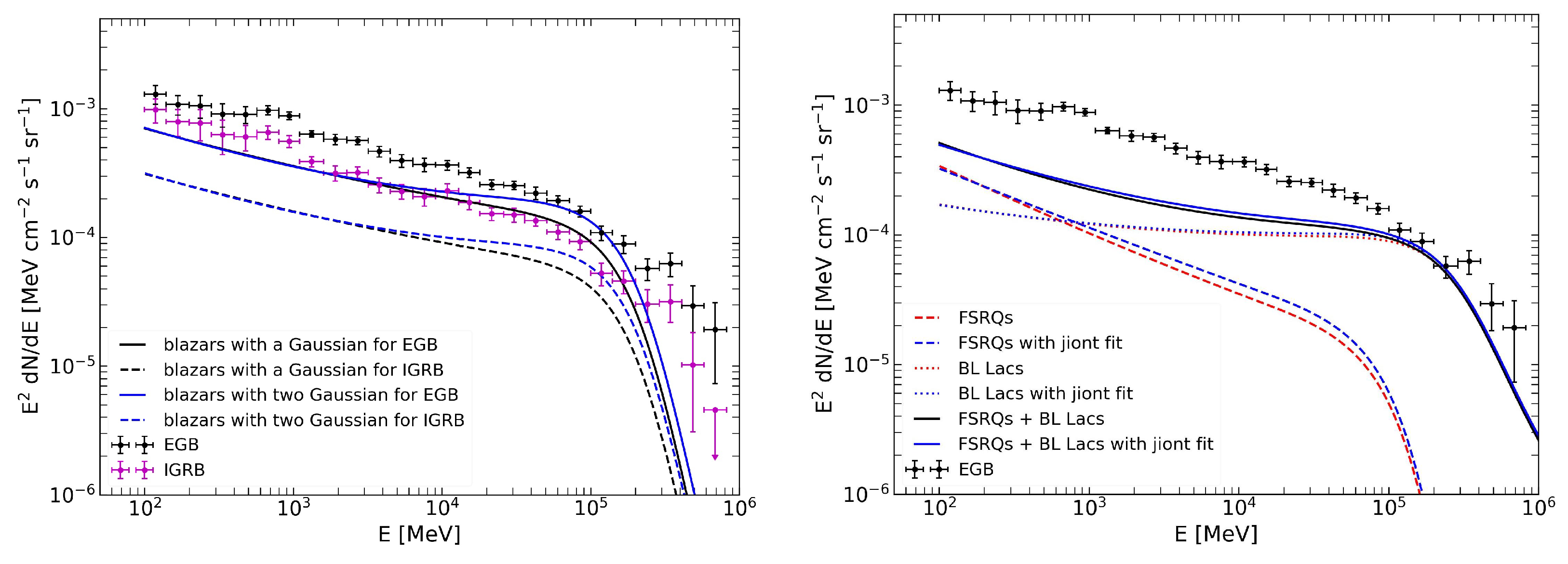Universe 10 00340 g006 Universe 10 00340 g006