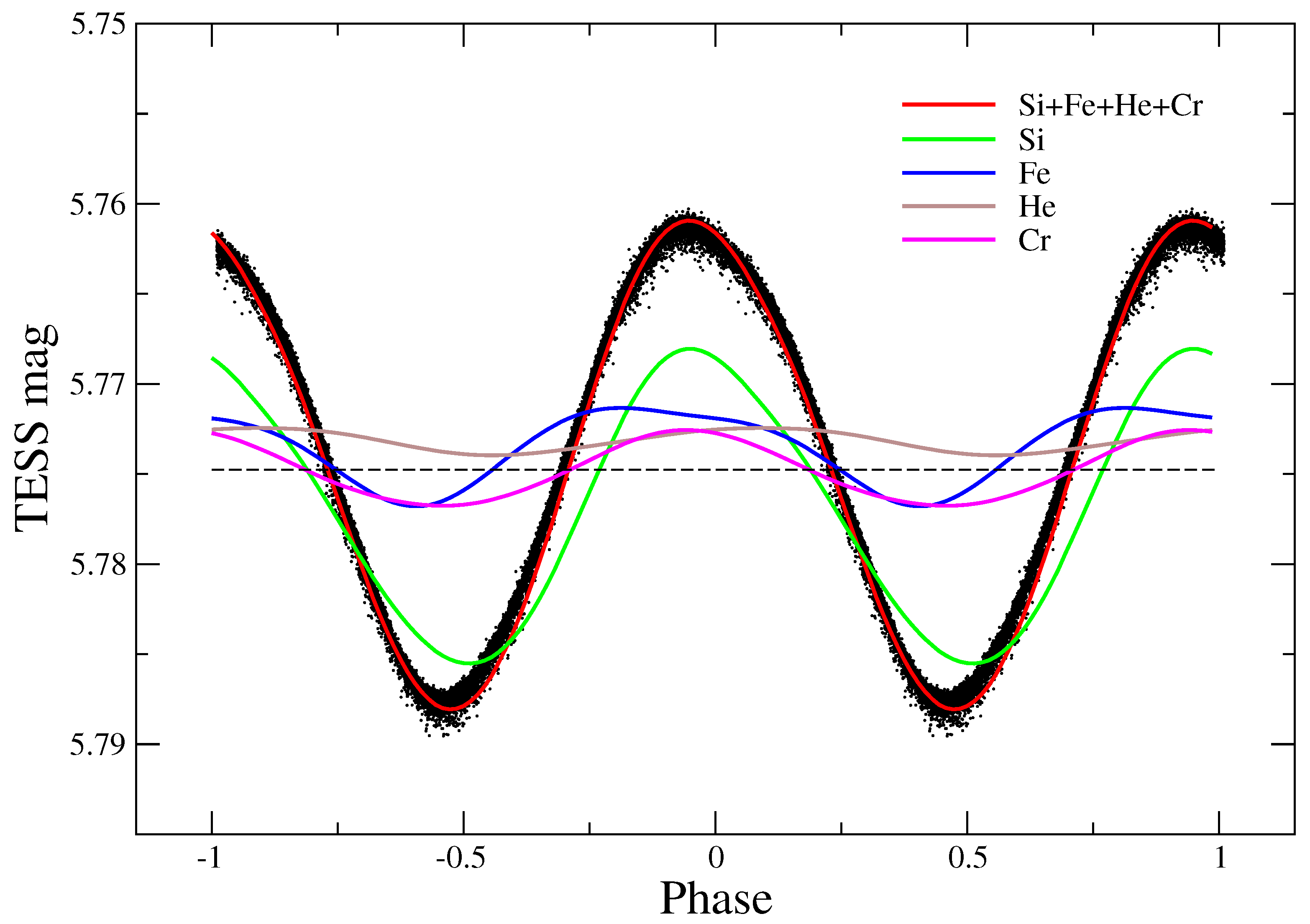 Universe 10 00341 g003 Universe 10 00341 g003