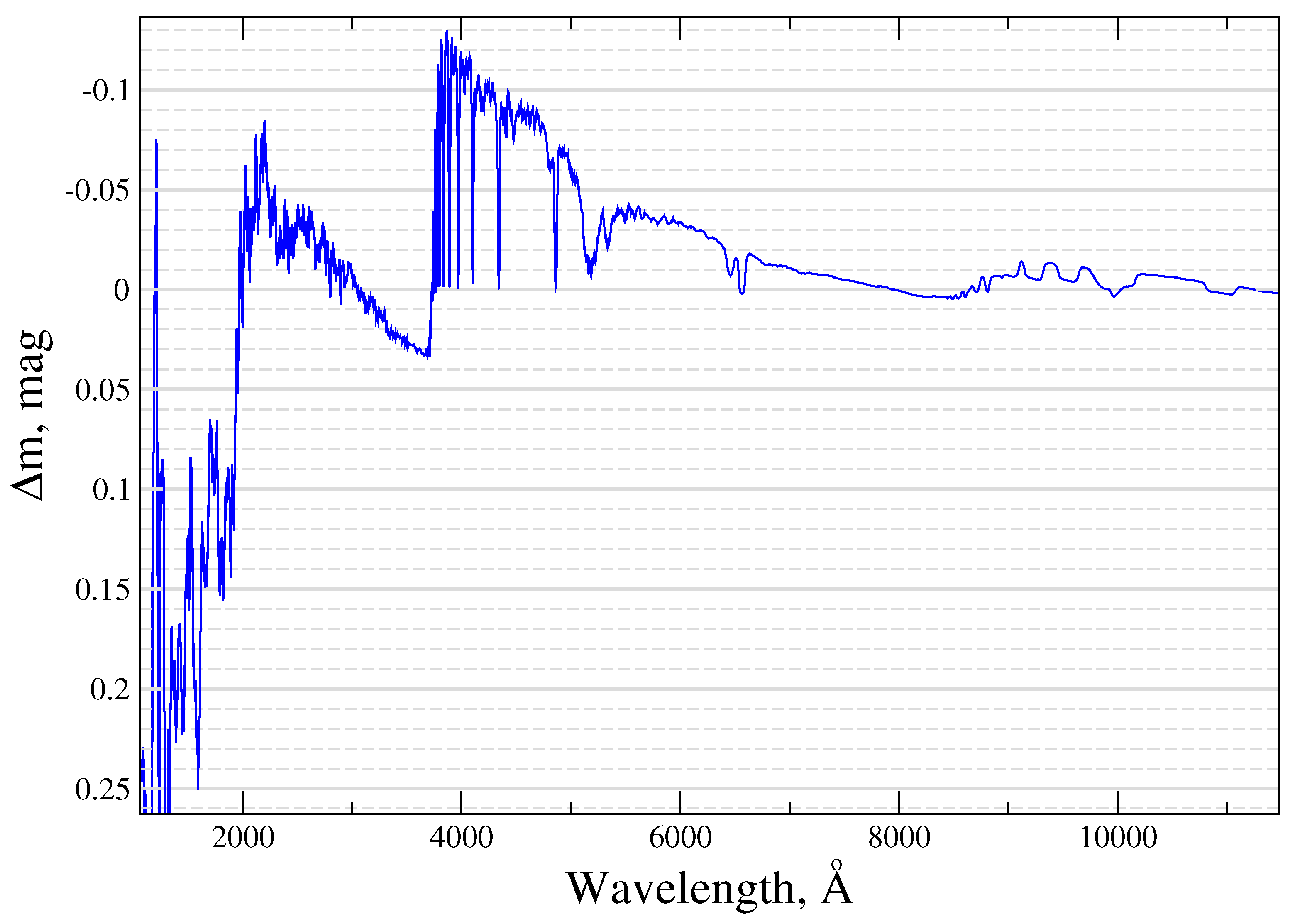 Universe 10 00341 g005 Universe 10 00341 g005