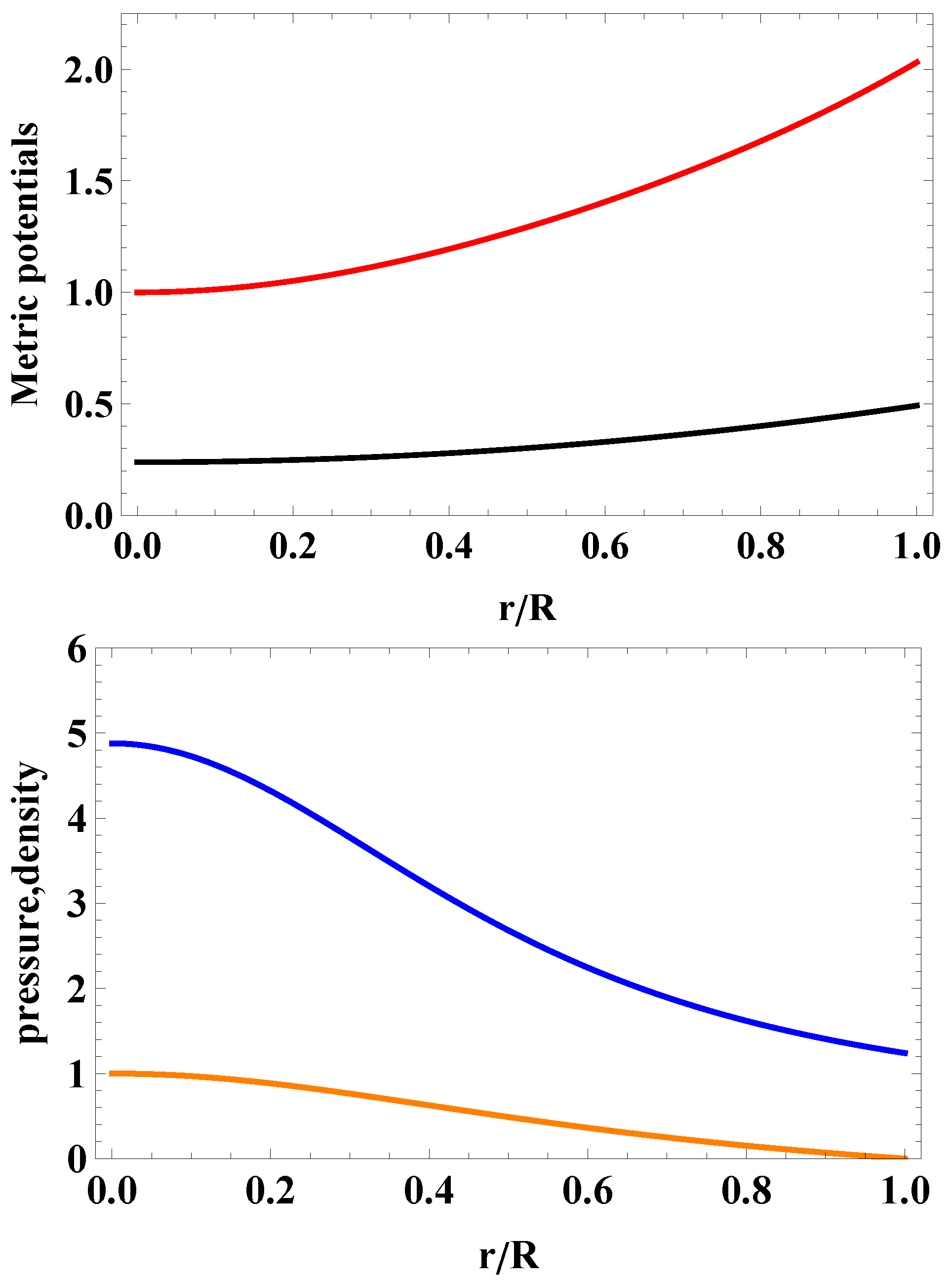 Universe 10 00342 g001