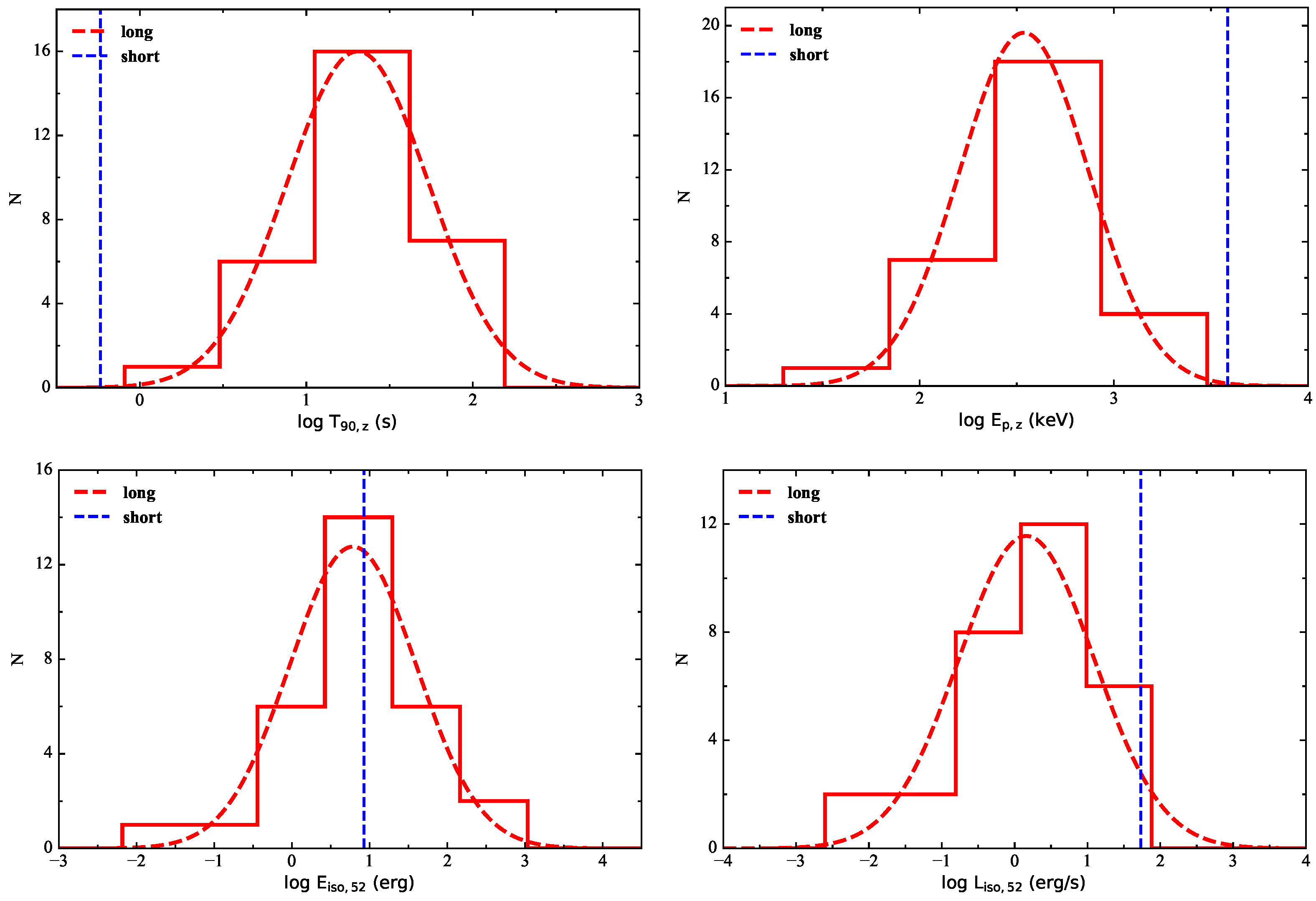 Universe 10 00343 g001a Universe 10 00343 g001a