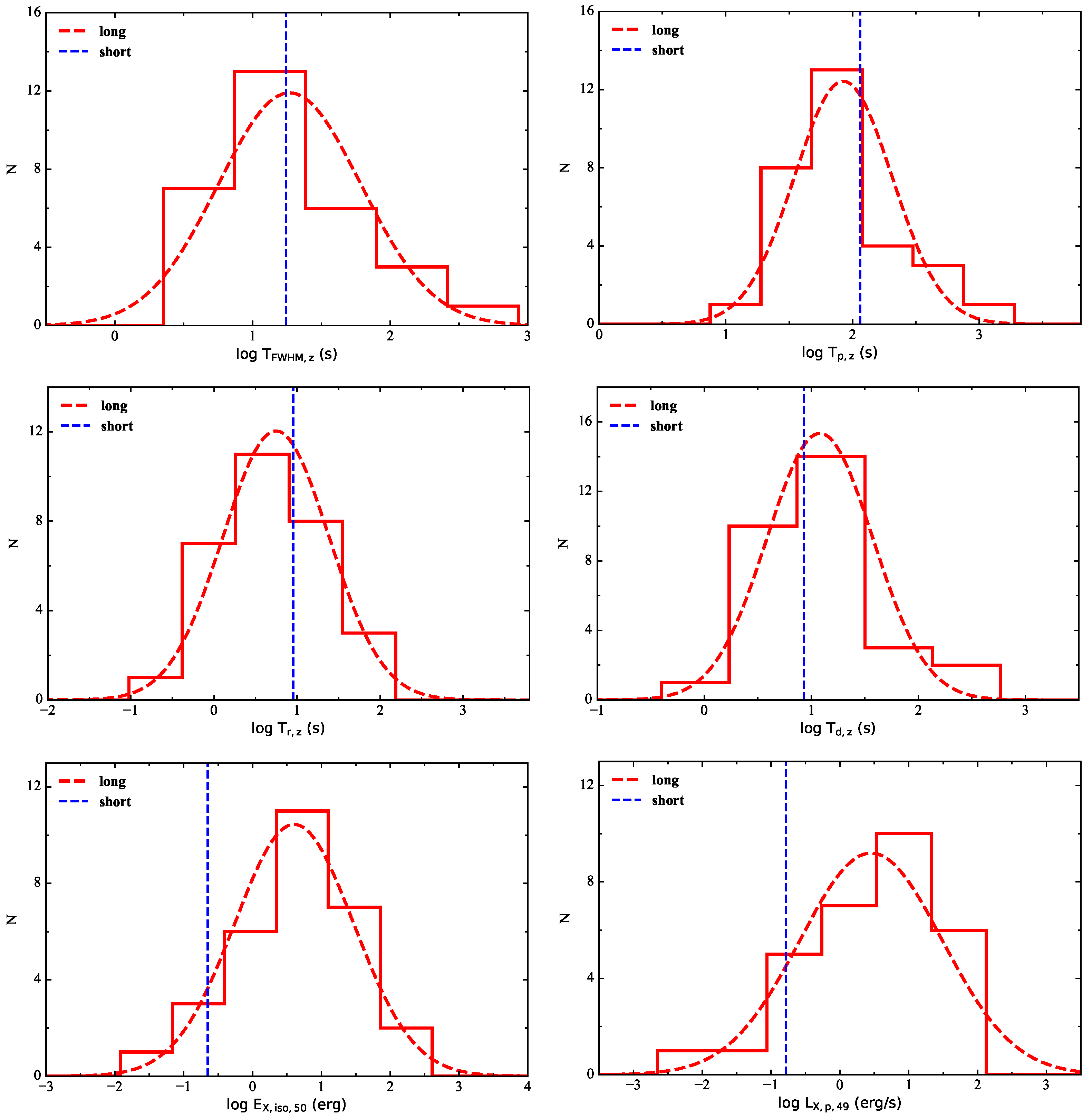 Universe 10 00343 g001b Universe 10 00343 g001b