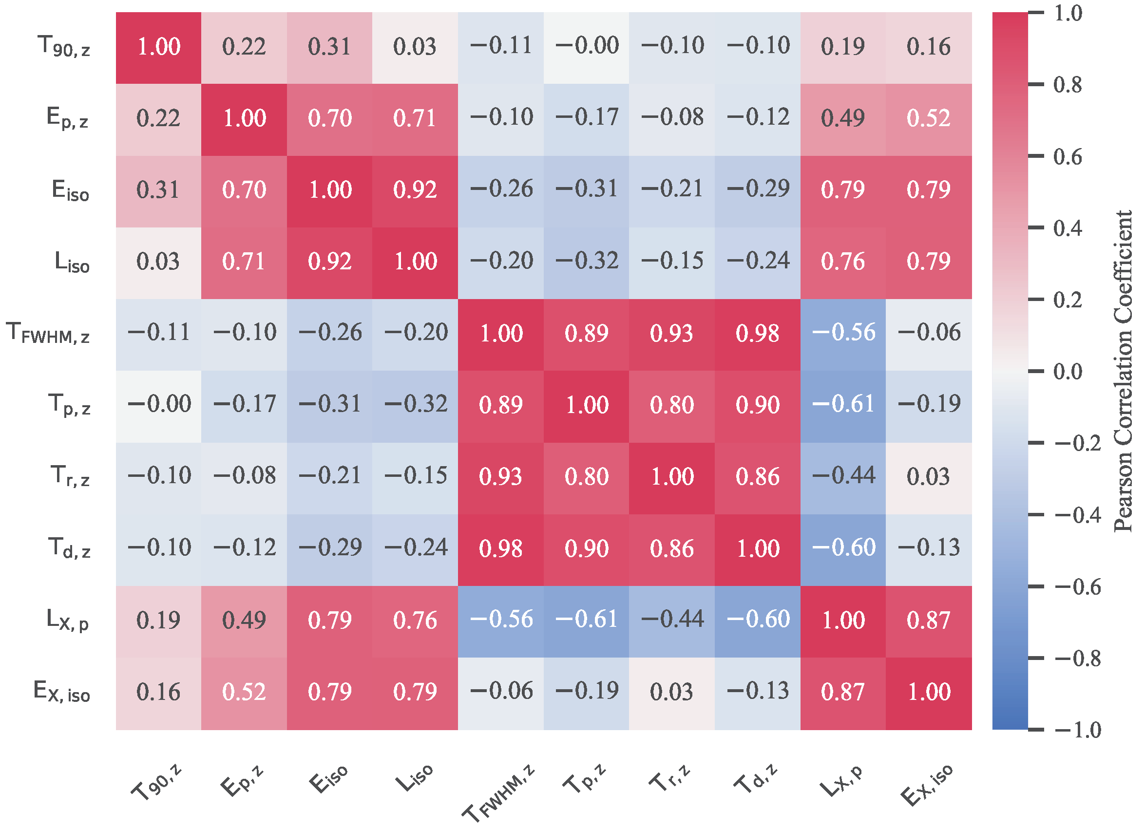 Universe 10 00343 g002 Universe 10 00343 g002