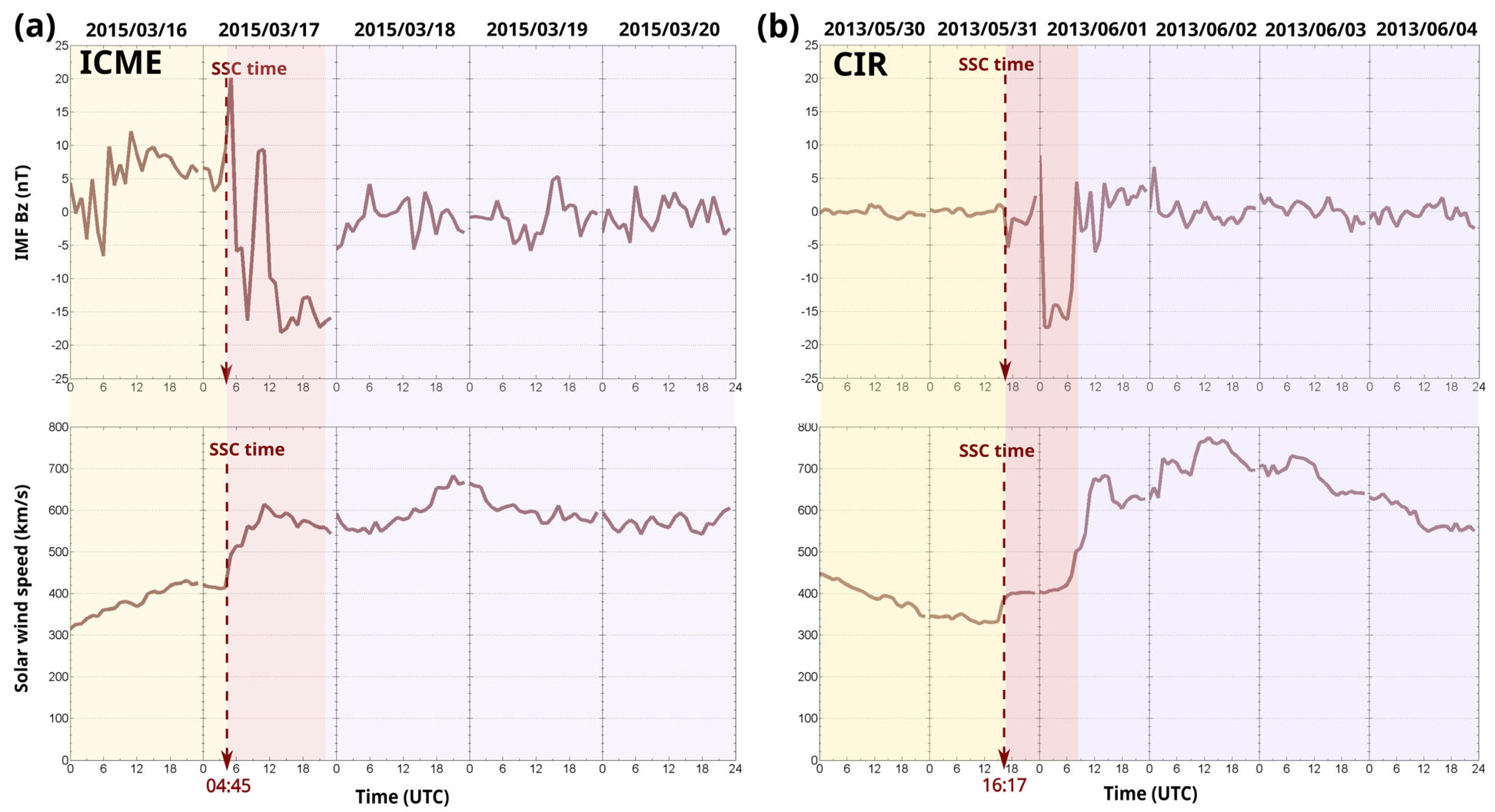 Universe 10 00344 g001