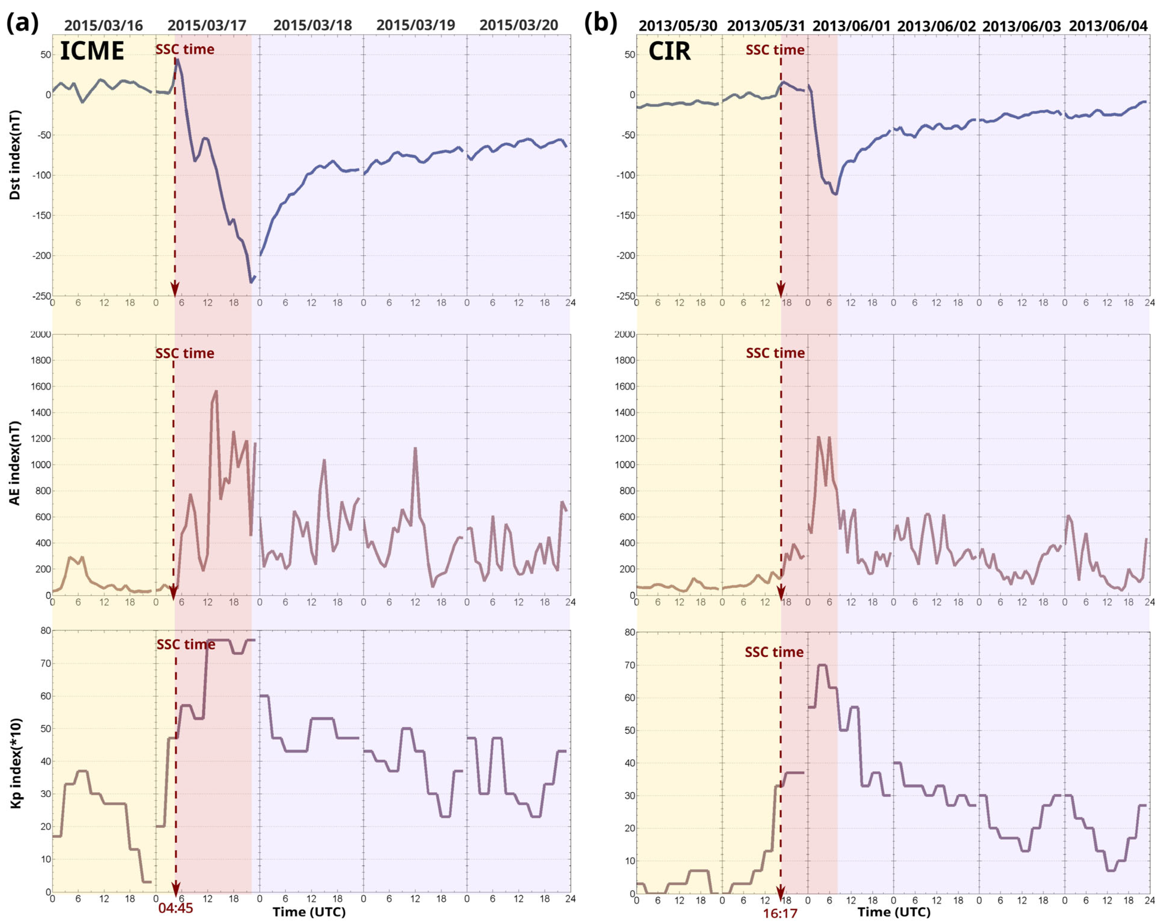 Universe 10 00344 g002