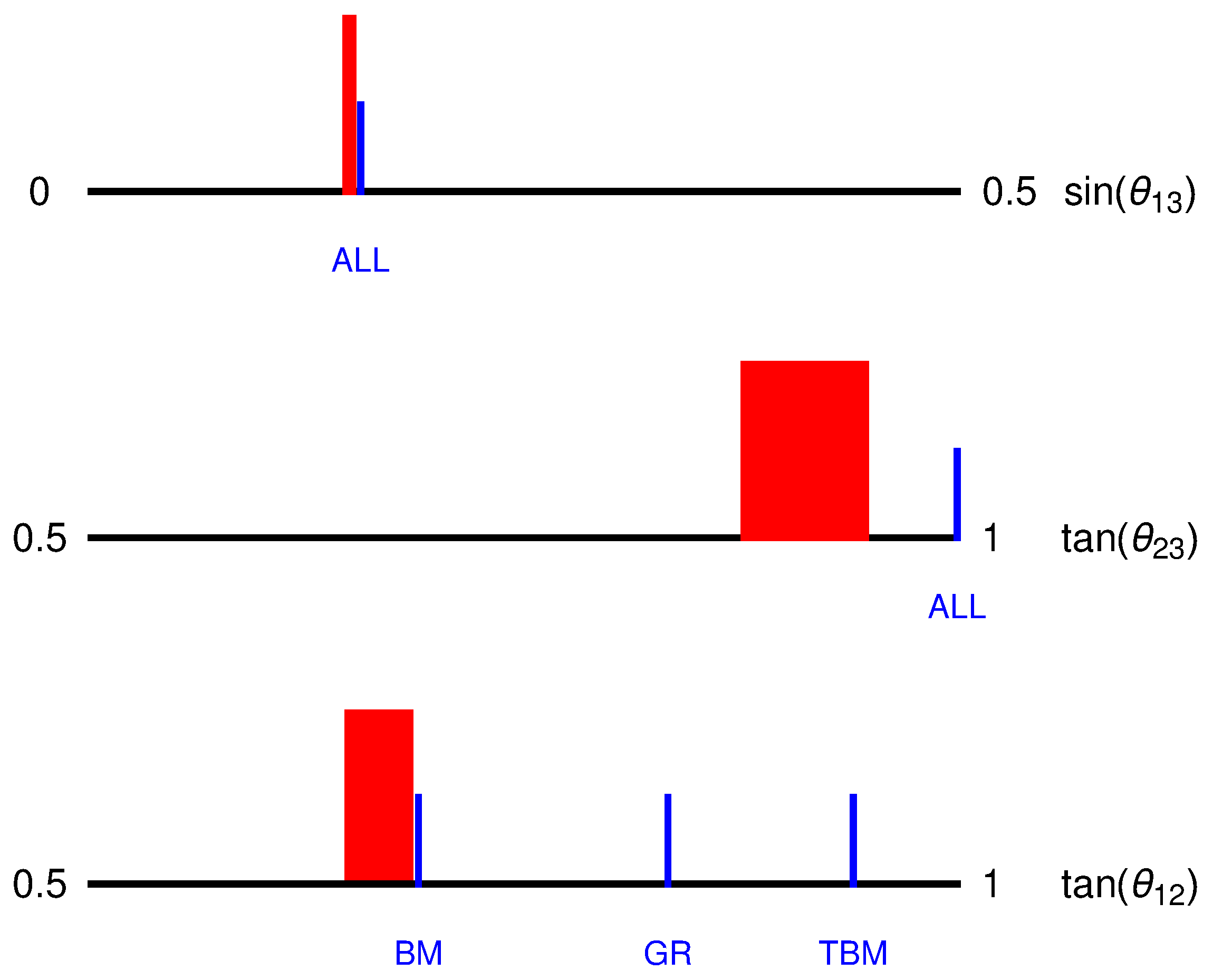 Universe 10 00345 g001 Universe 10 00345 g001