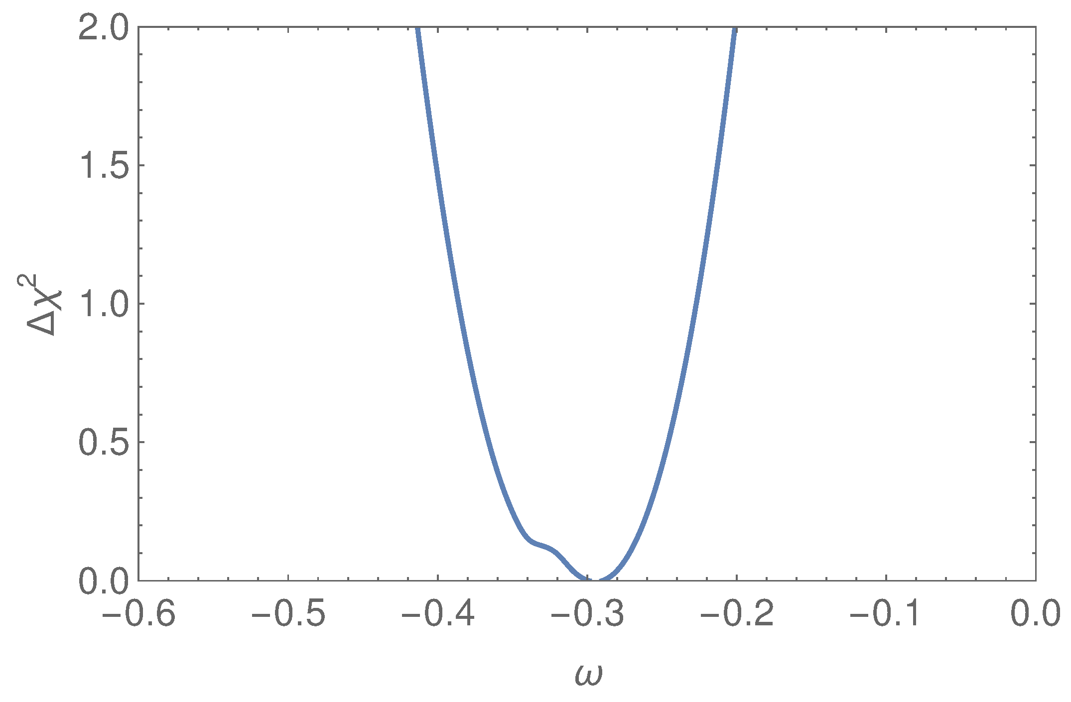 Universe 10 00345 g003 Universe 10 00345 g003