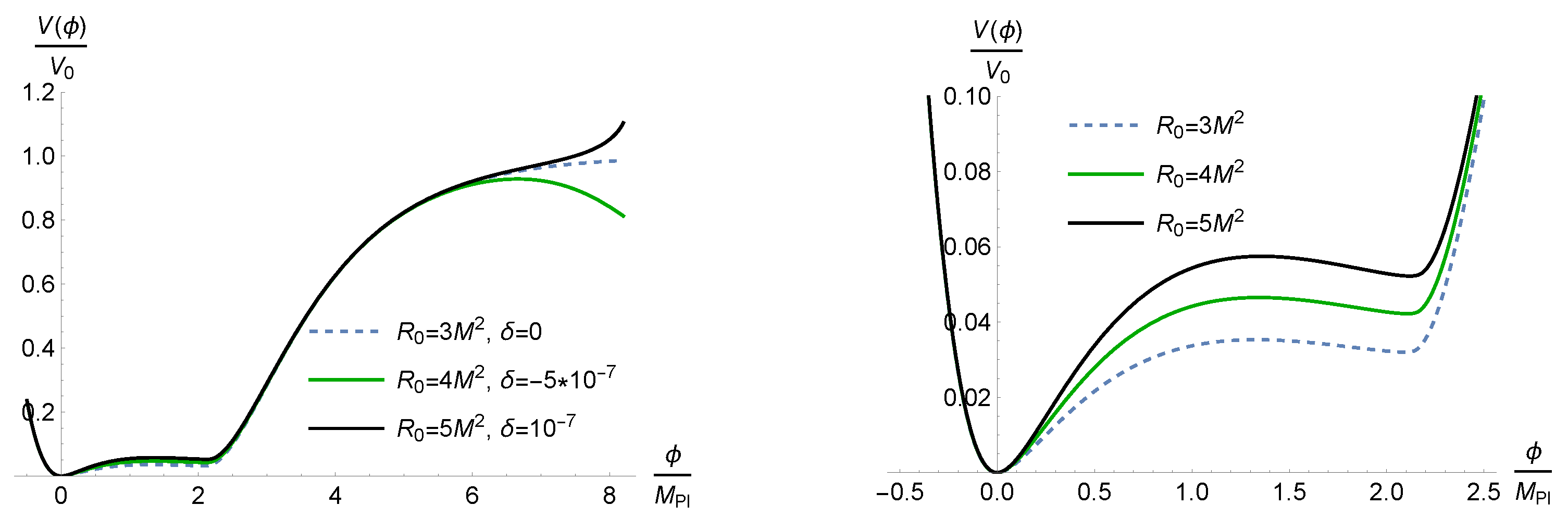 Universe 10 00354 g001