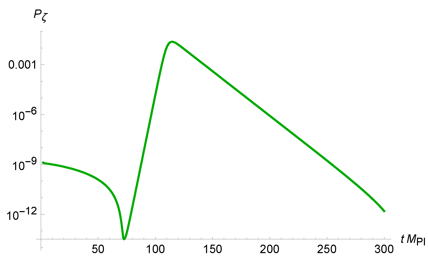 Universe 10 00354 g002