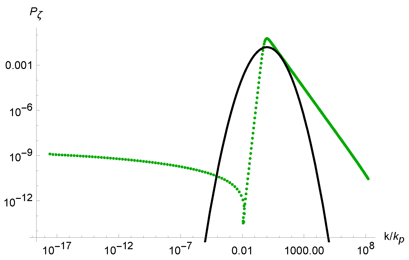 Universe 10 00354 g003