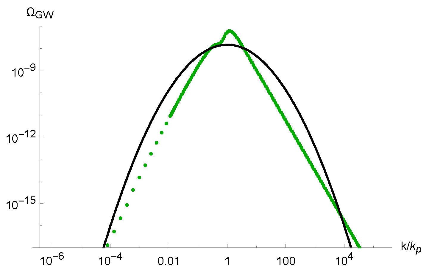 Universe 10 00354 g005