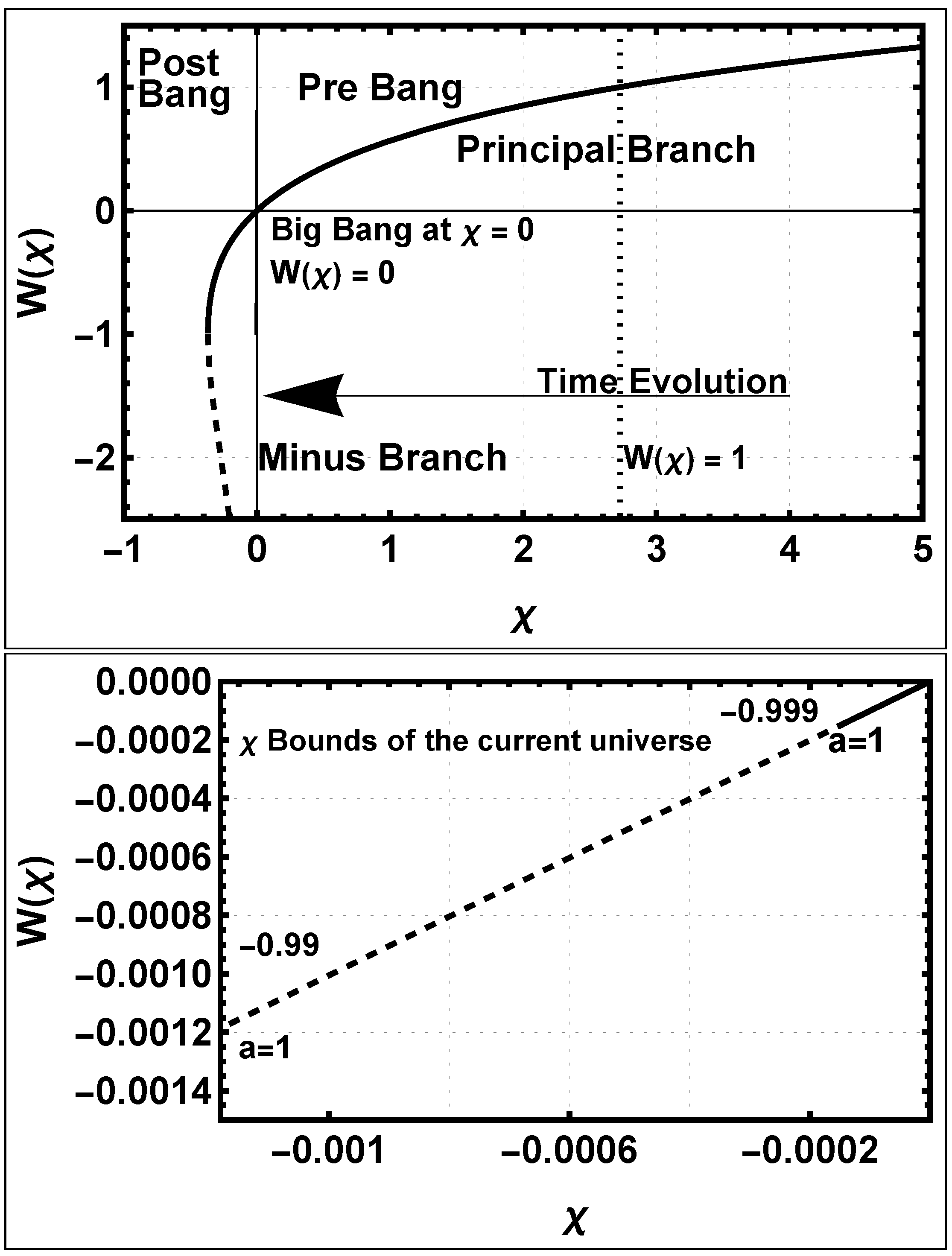 Universe 10 00356 g001 Universe 10 00356 g001