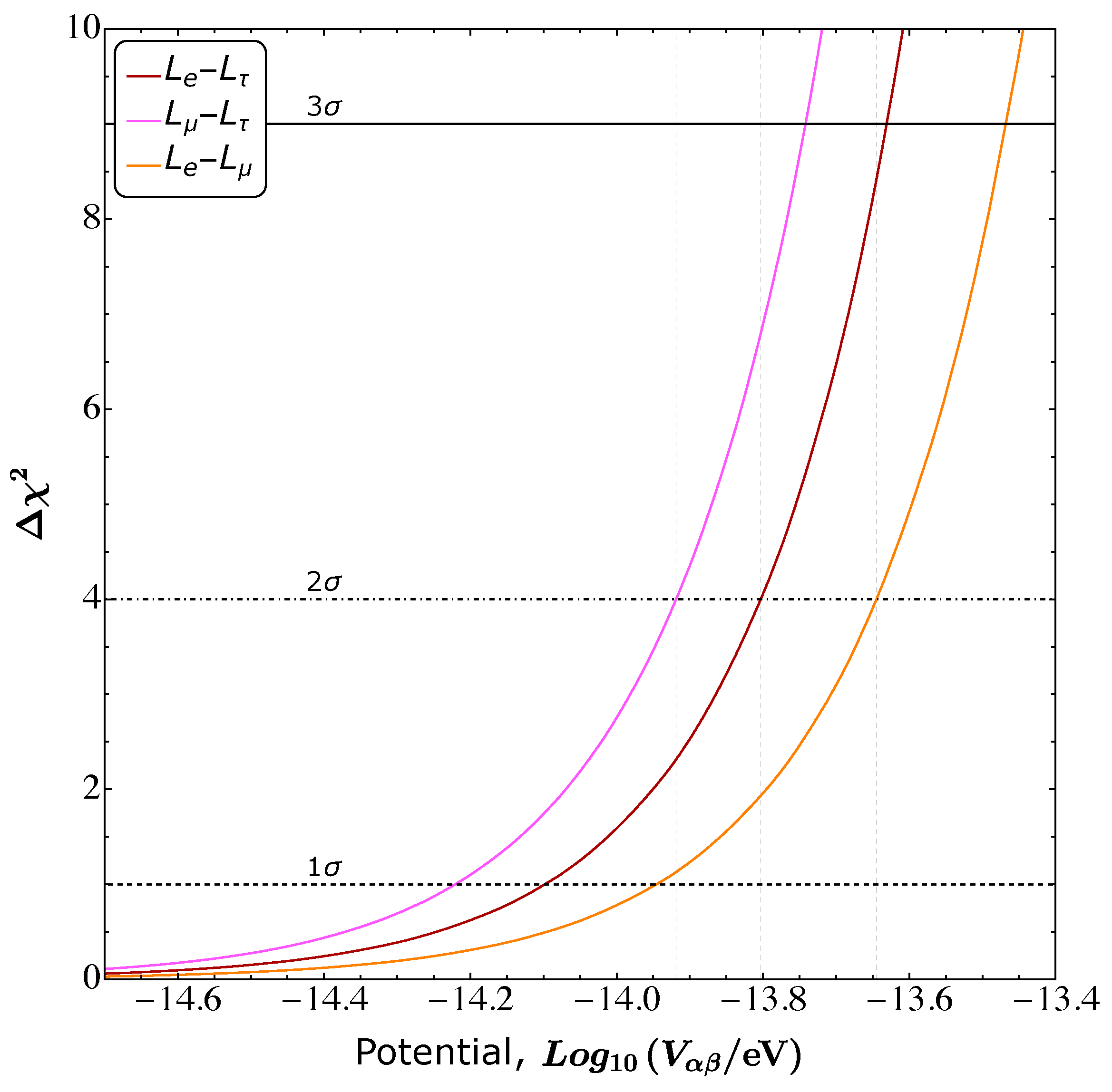 Universe 10 00357 g004 Universe 10 00357 g004