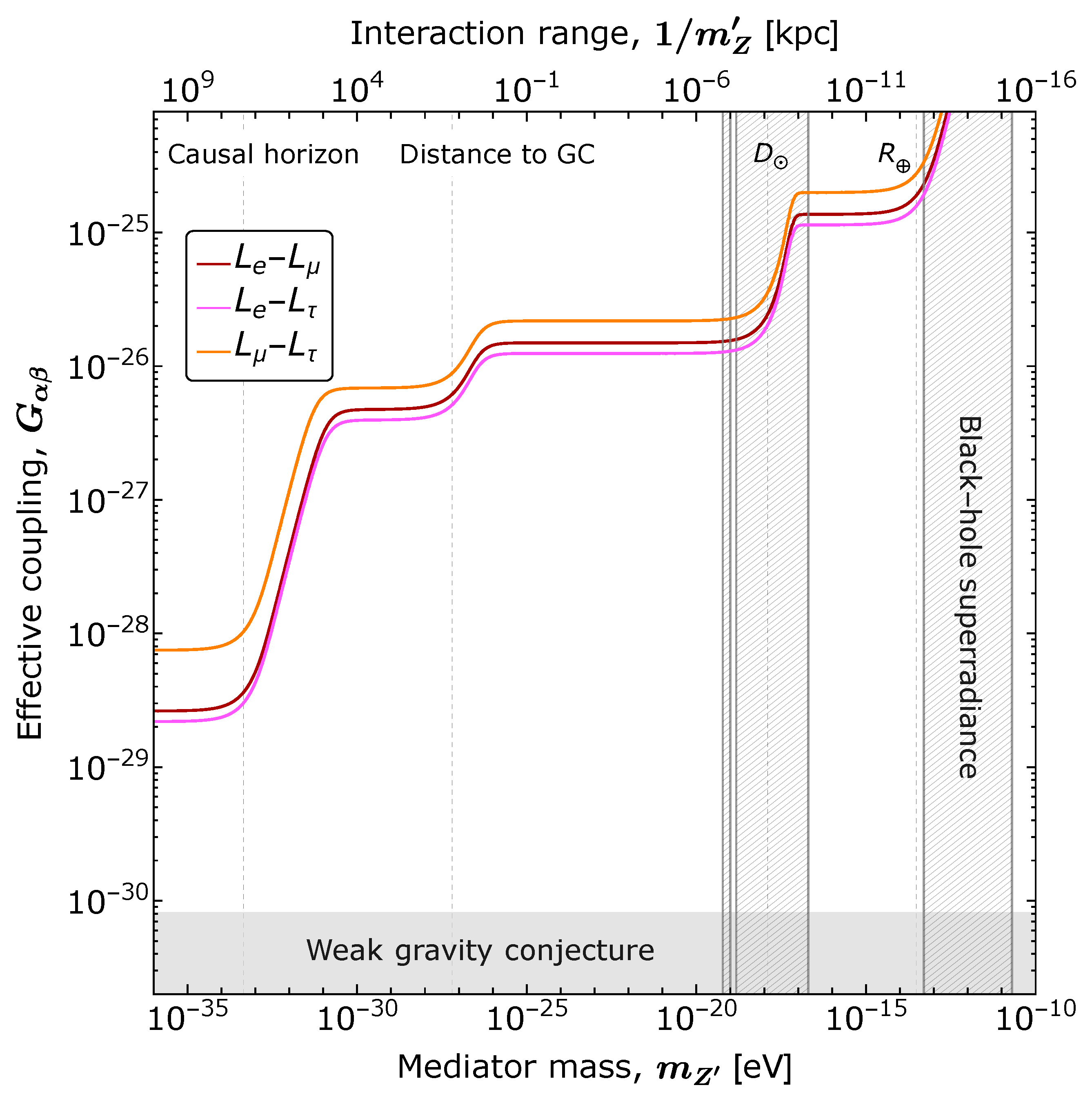 Universe 10 00357 g005 Universe 10 00357 g005
