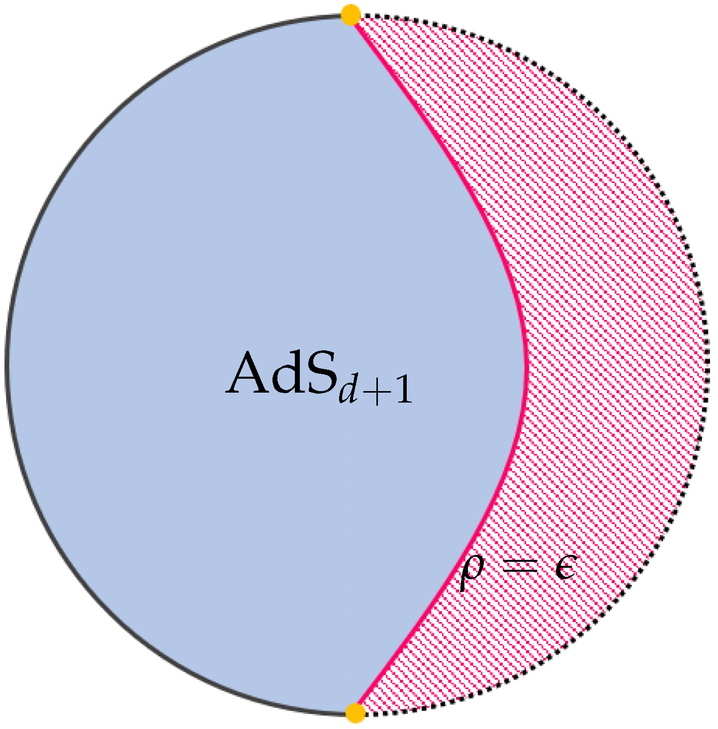 Universe 10 00358 g001 Universe 10 00358 g001