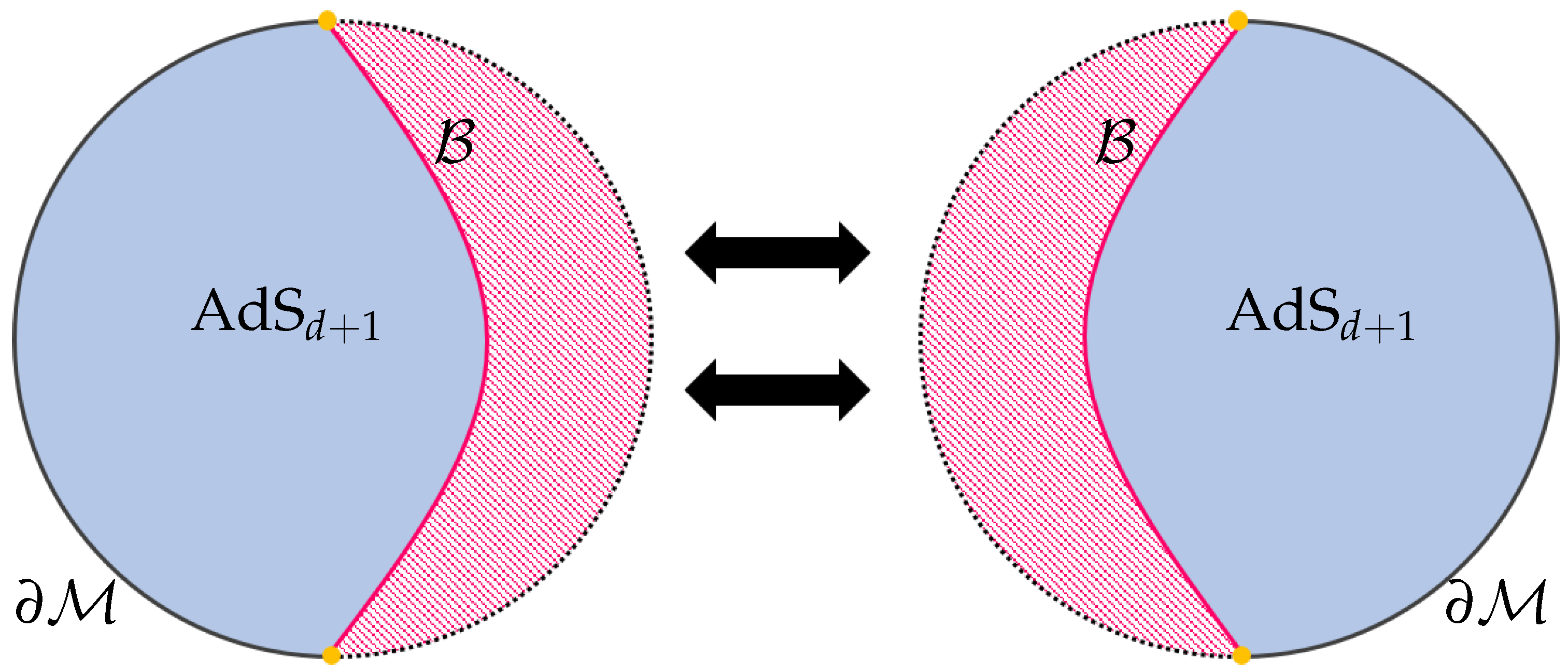 Universe 10 00358 g002 Universe 10 00358 g002