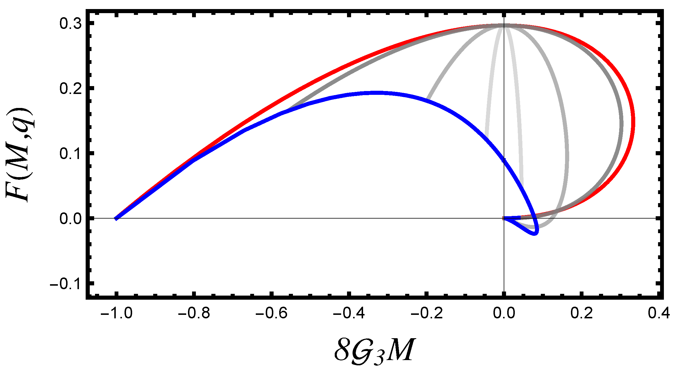 Universe 10 00358 g007 Universe 10 00358 g007