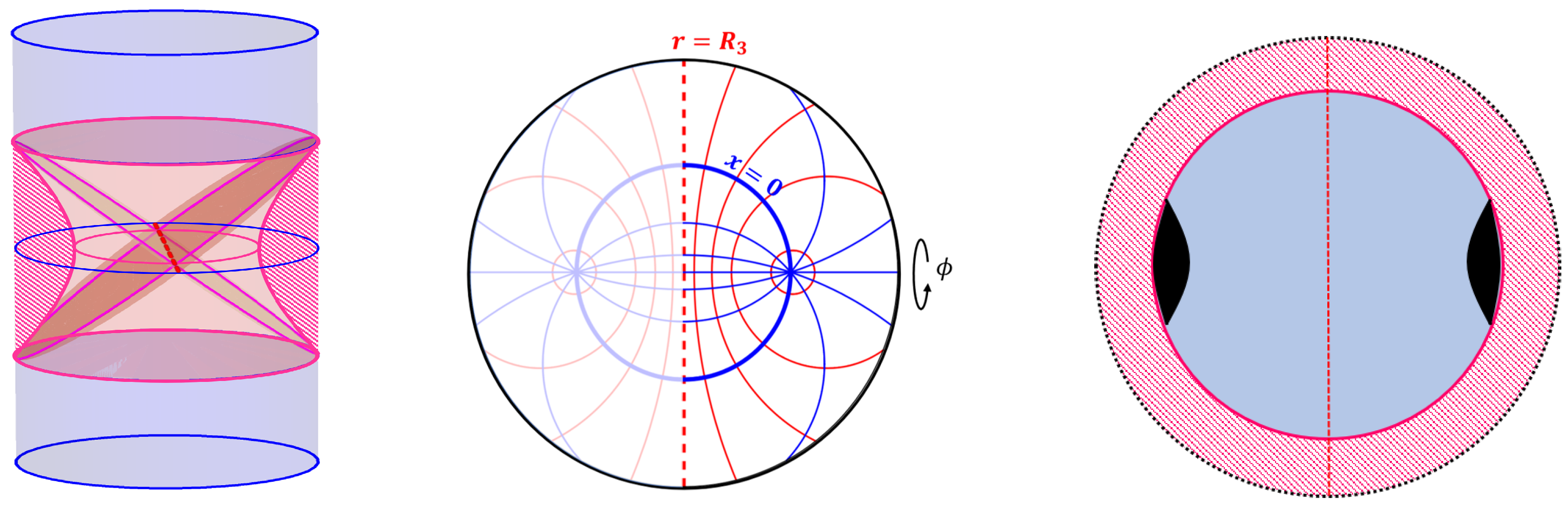 Universe 10 00358 g009 Universe 10 00358 g009