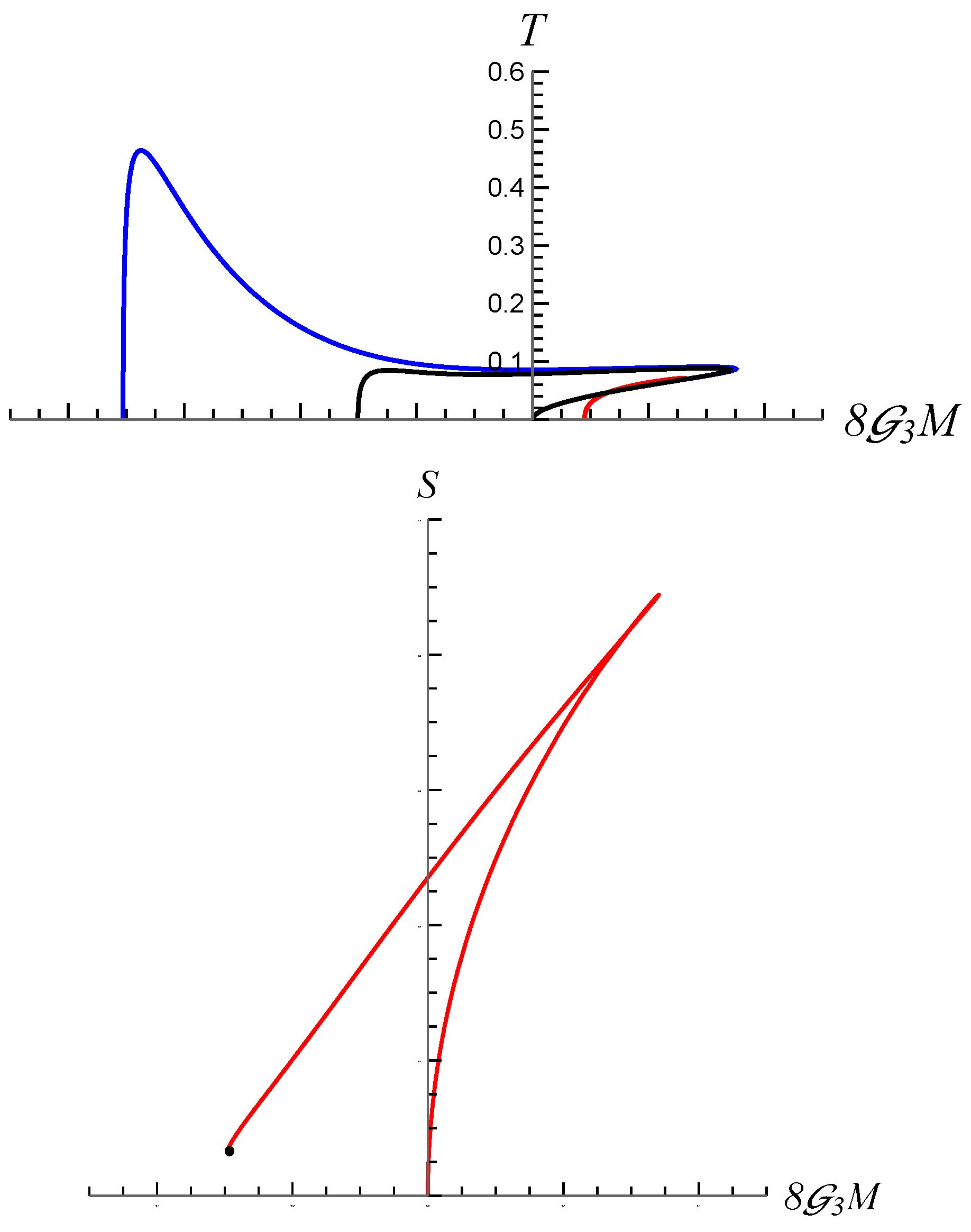 Universe 10 00358 g013 Universe 10 00358 g013
