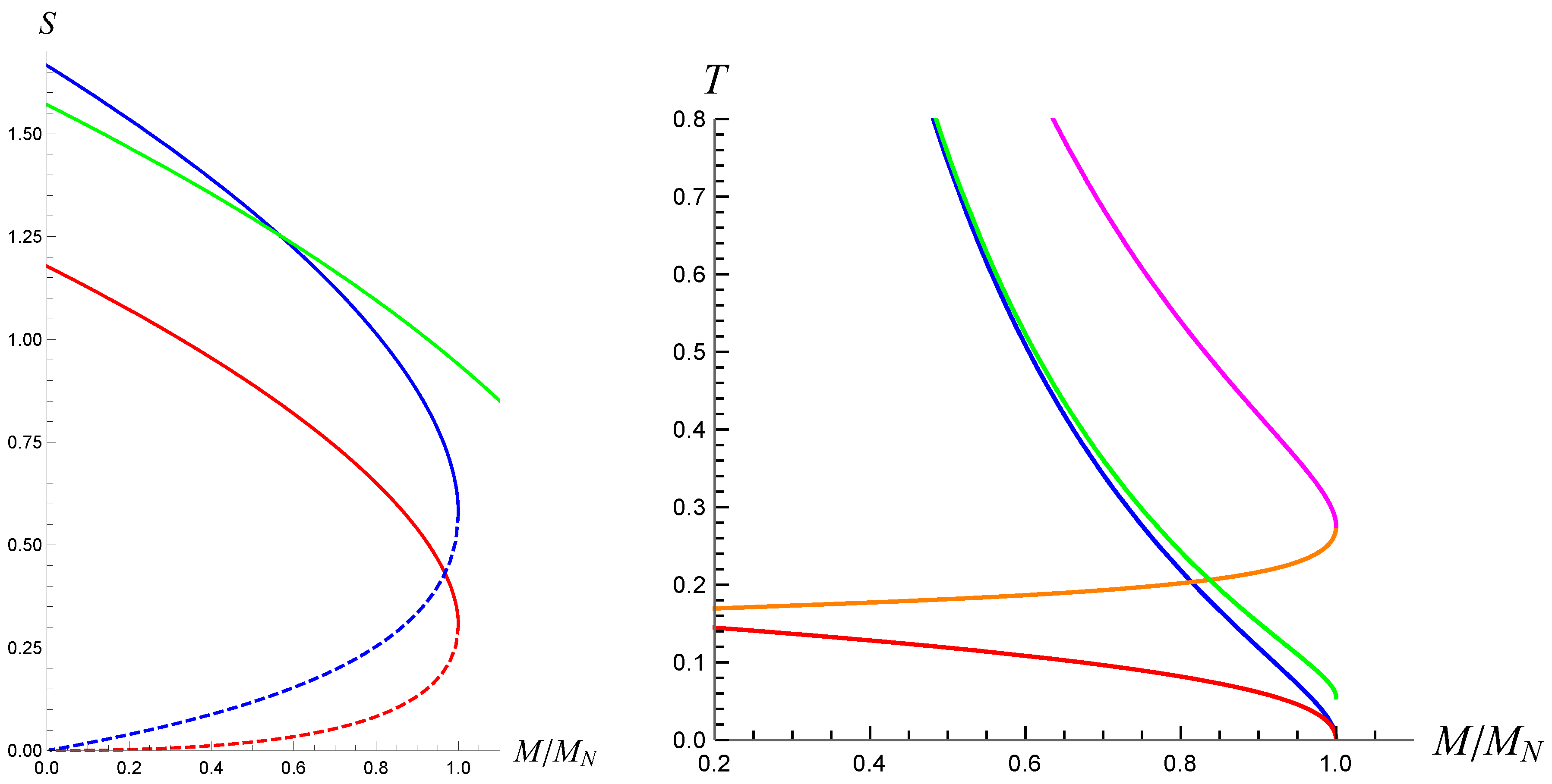 Universe 10 00358 g014 Universe 10 00358 g014