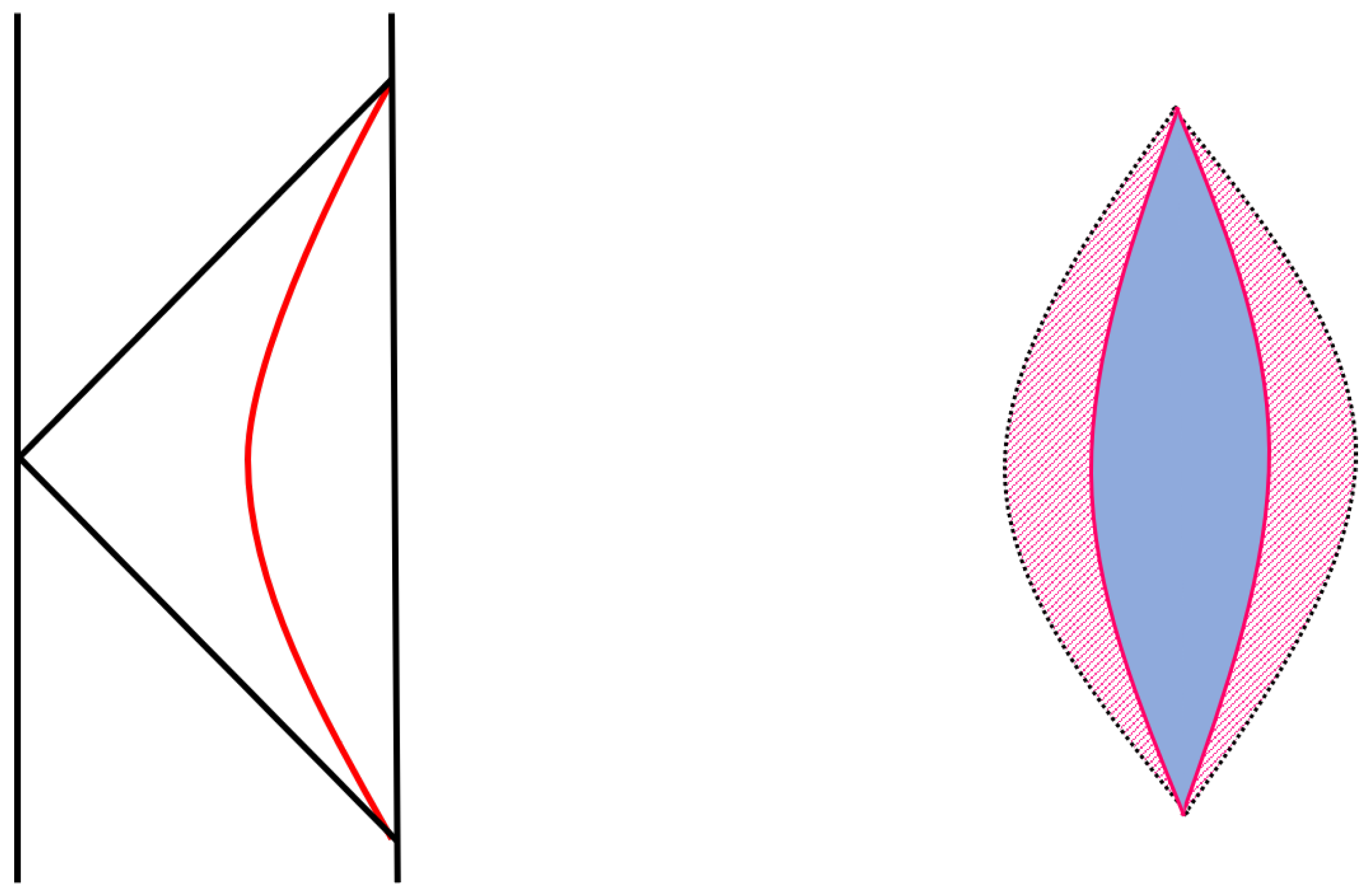 Universe 10 00358 g0a1 Universe 10 00358 g0a1