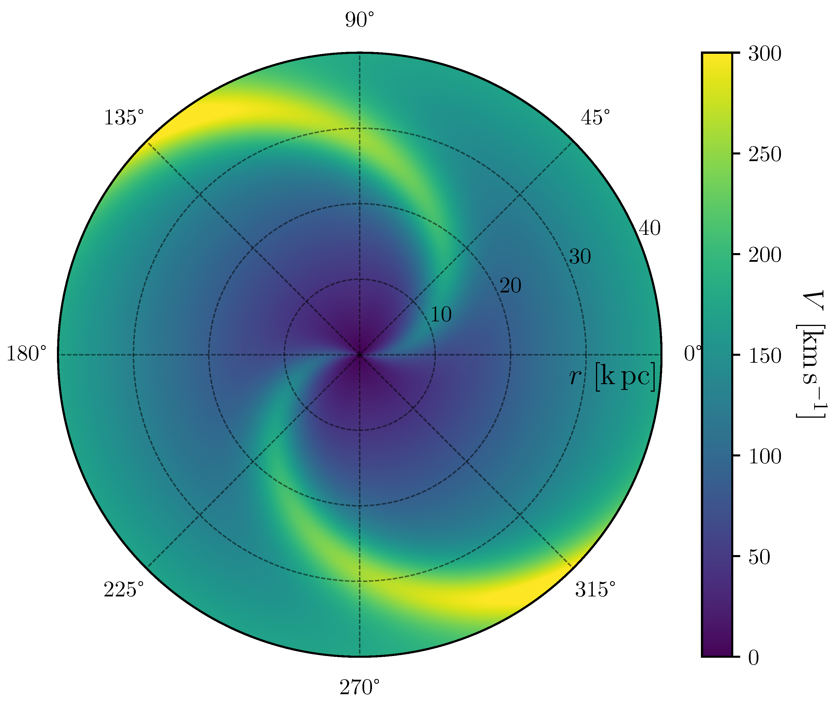 Universe 10 00359 g001