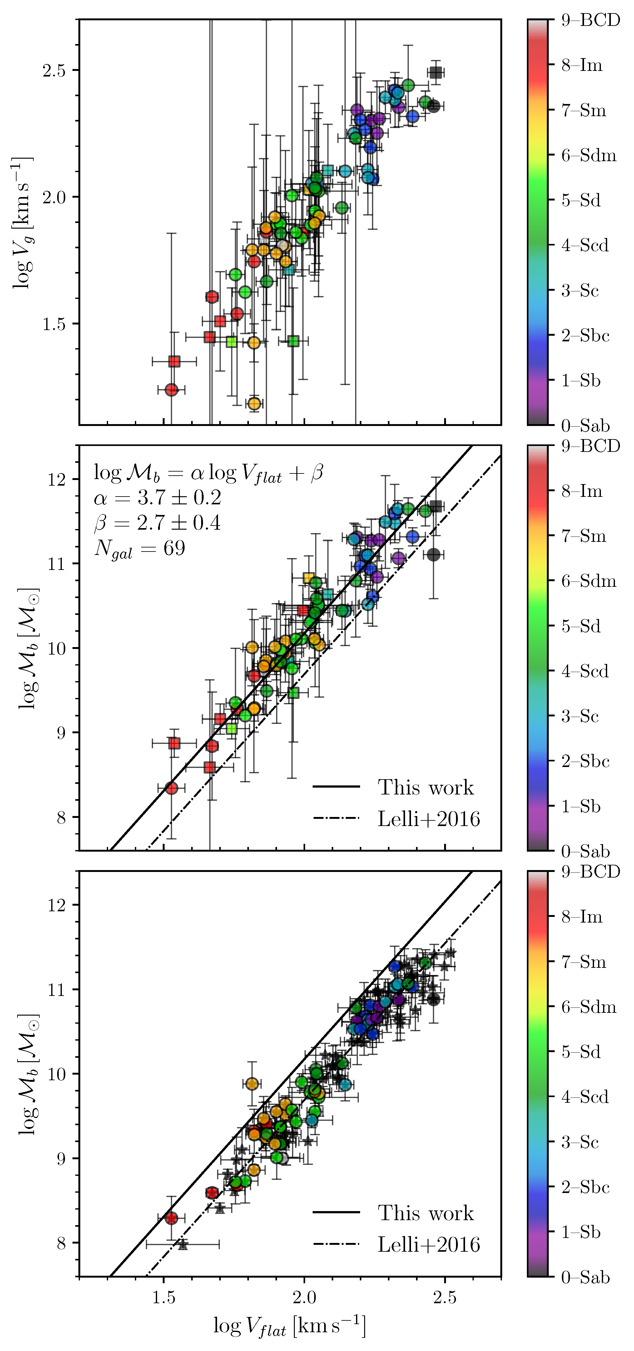 Universe 10 00359 g003