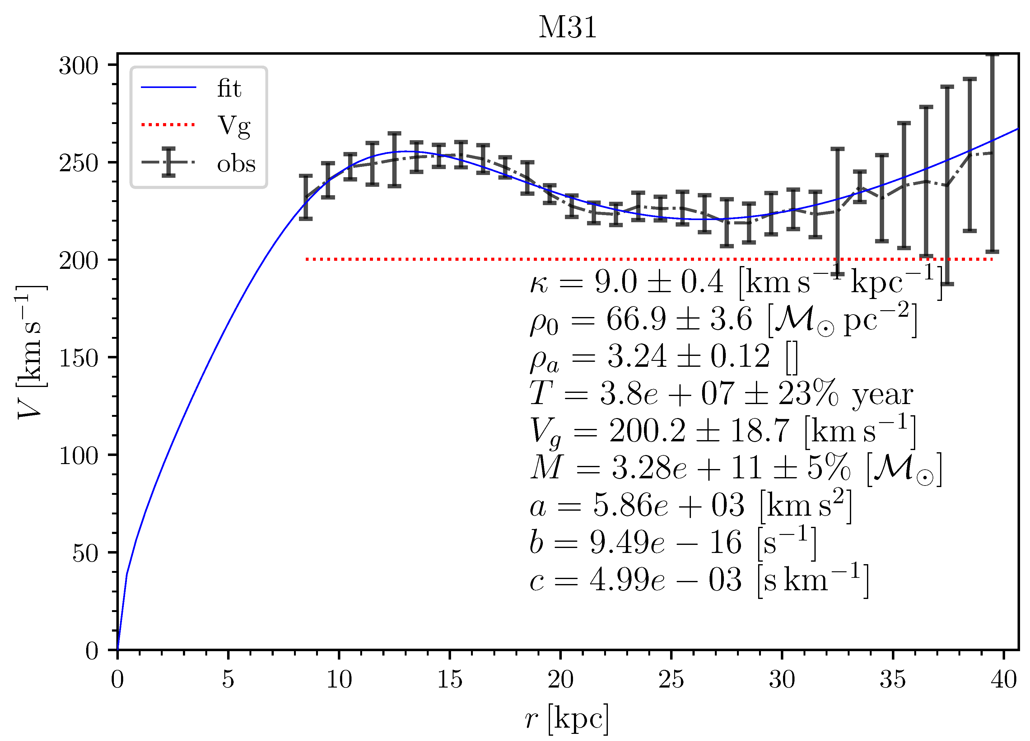 Universe 10 00359 g0a1