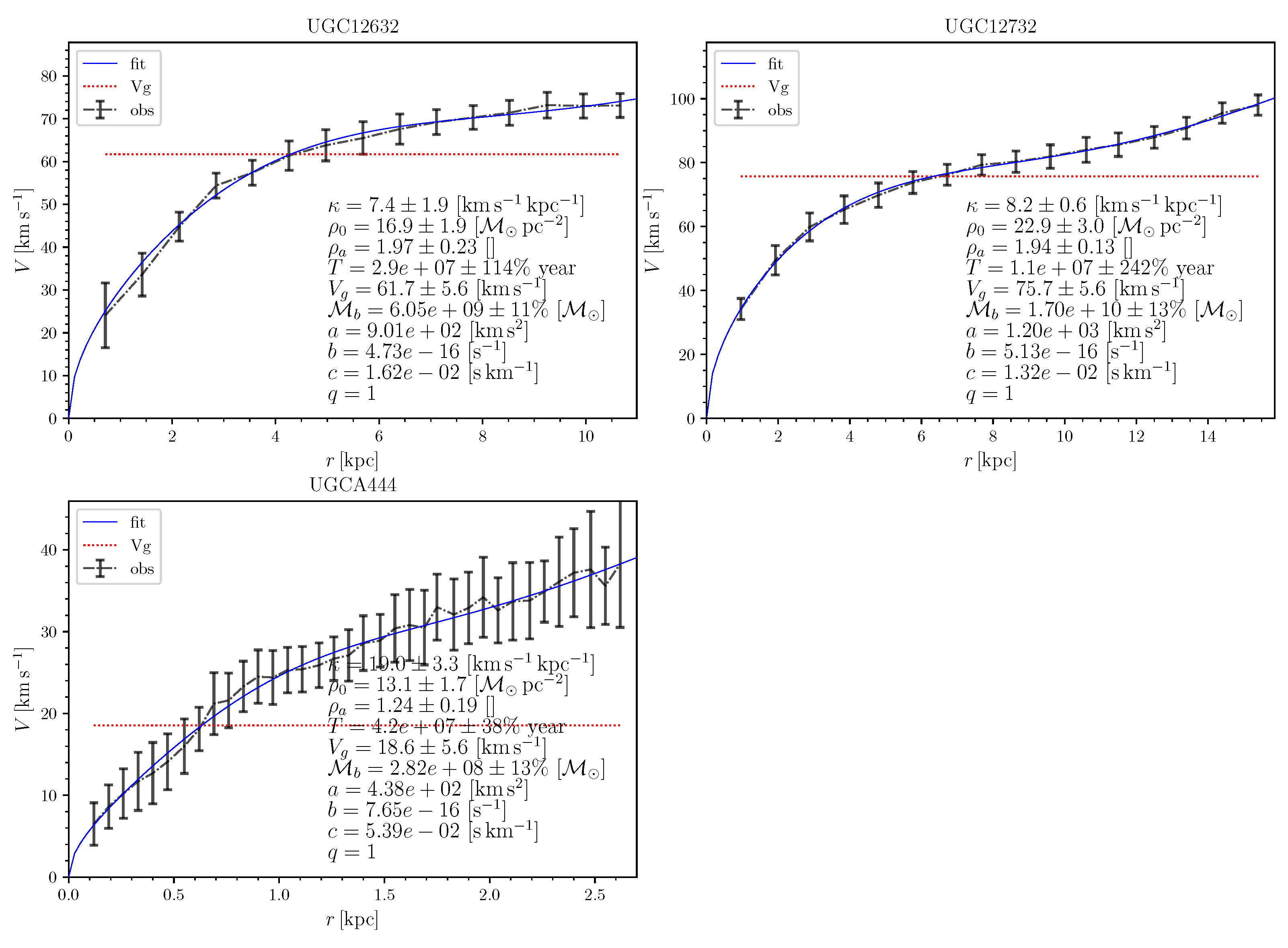 Universe 10 00359 g0a16