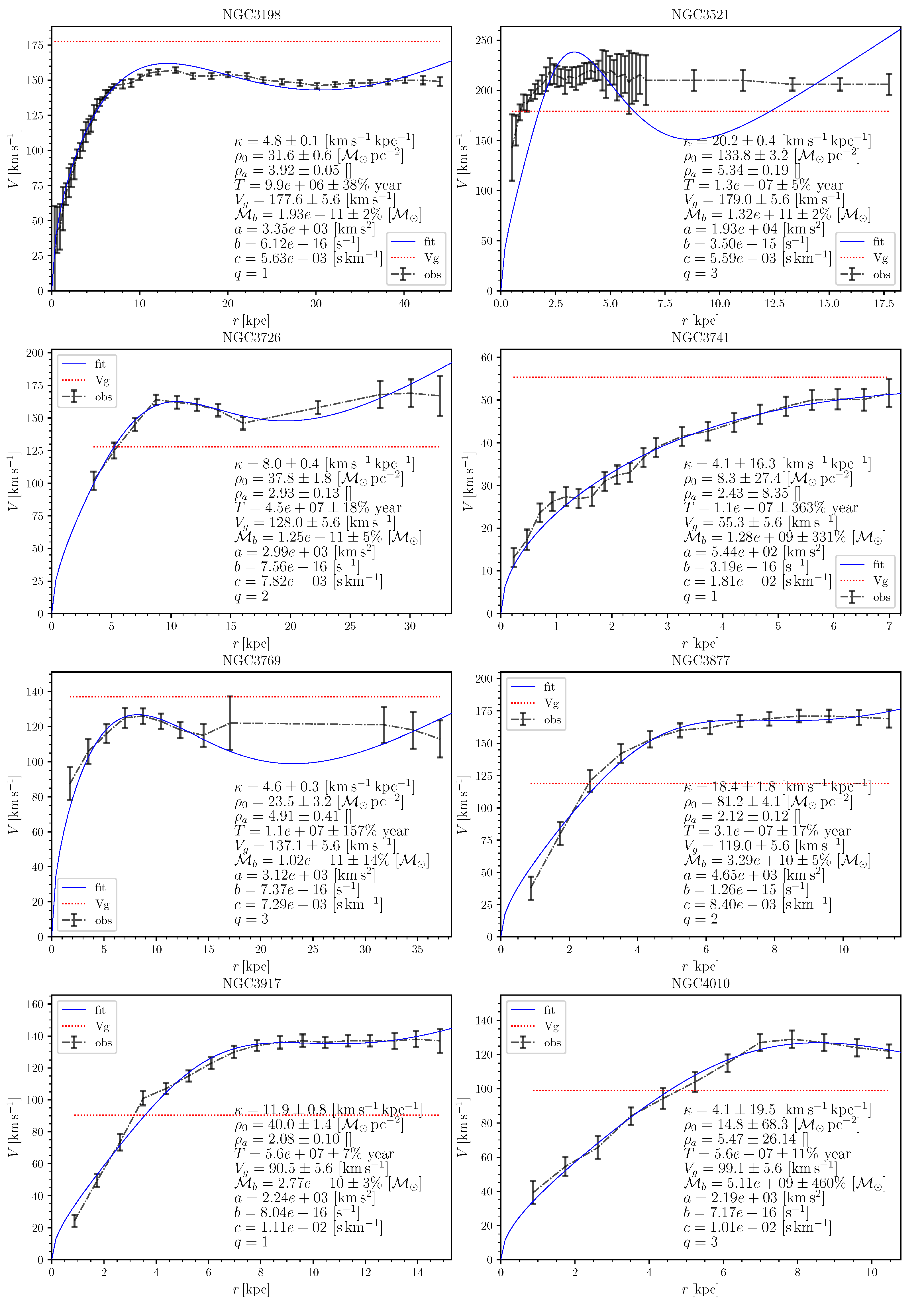 Universe 10 00359 g0a7