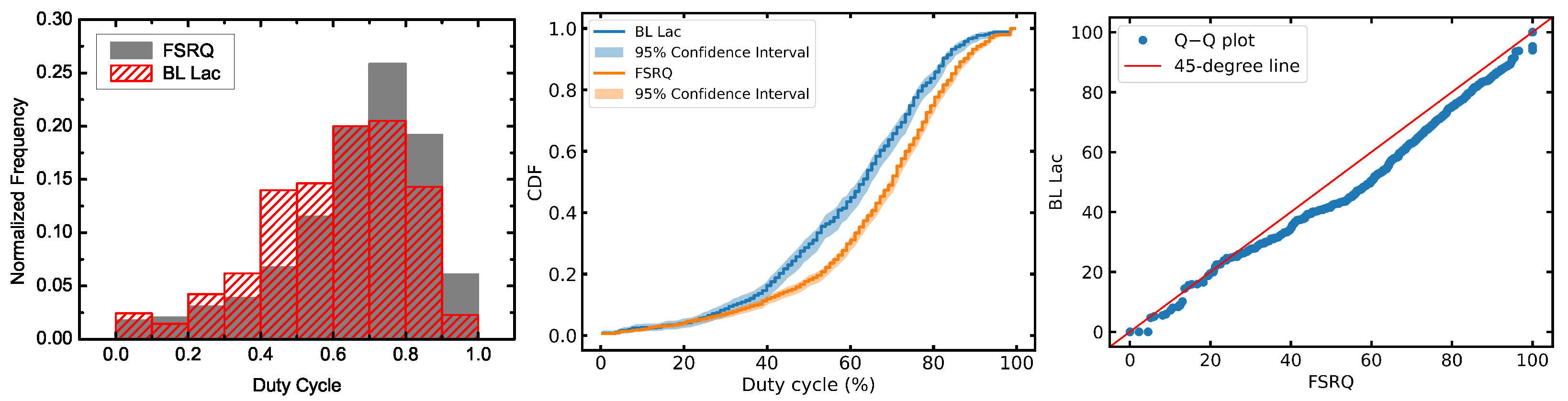 Universe 10 00360 g006a Universe 10 00360 g006a