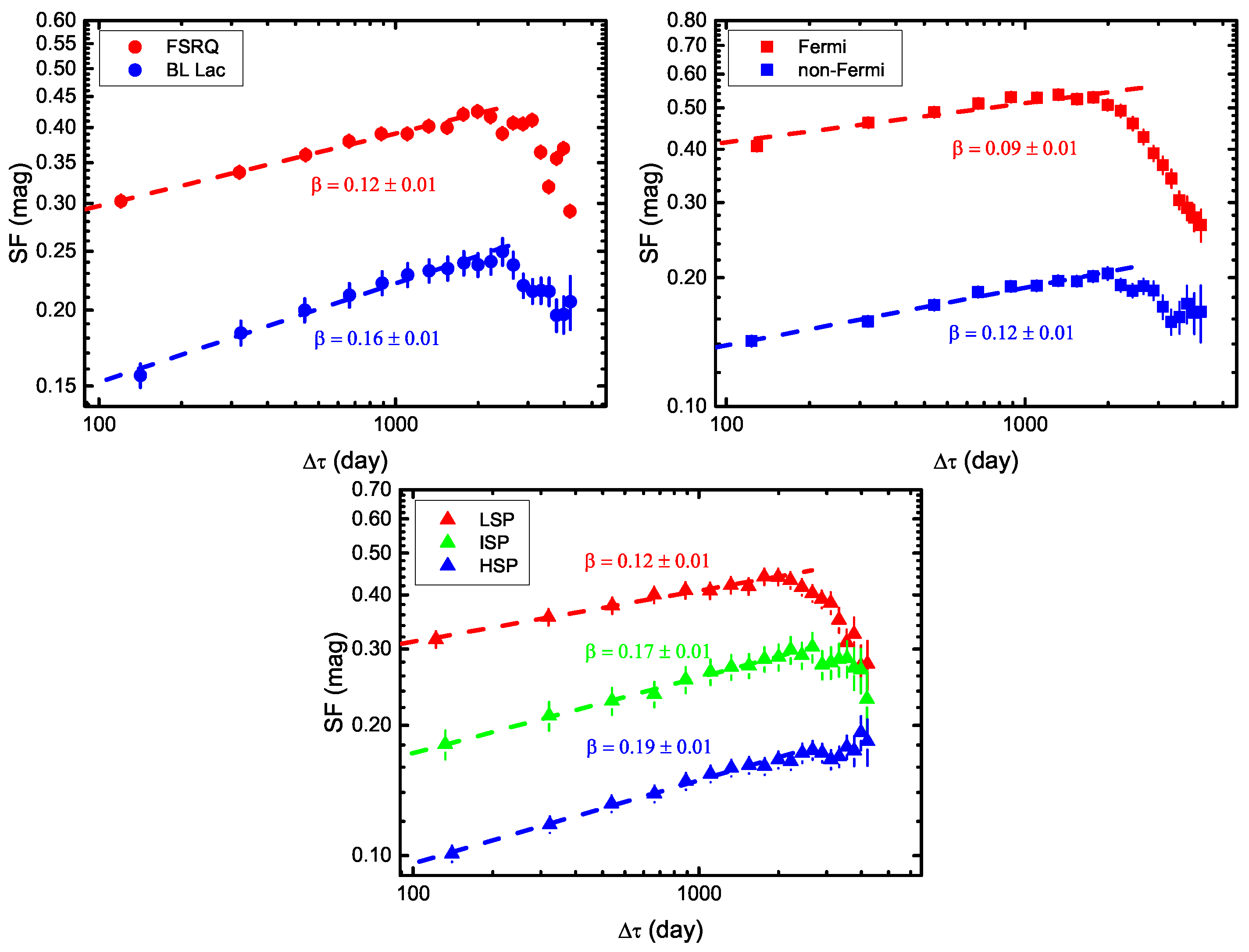 Universe 10 00360 g008 Universe 10 00360 g008