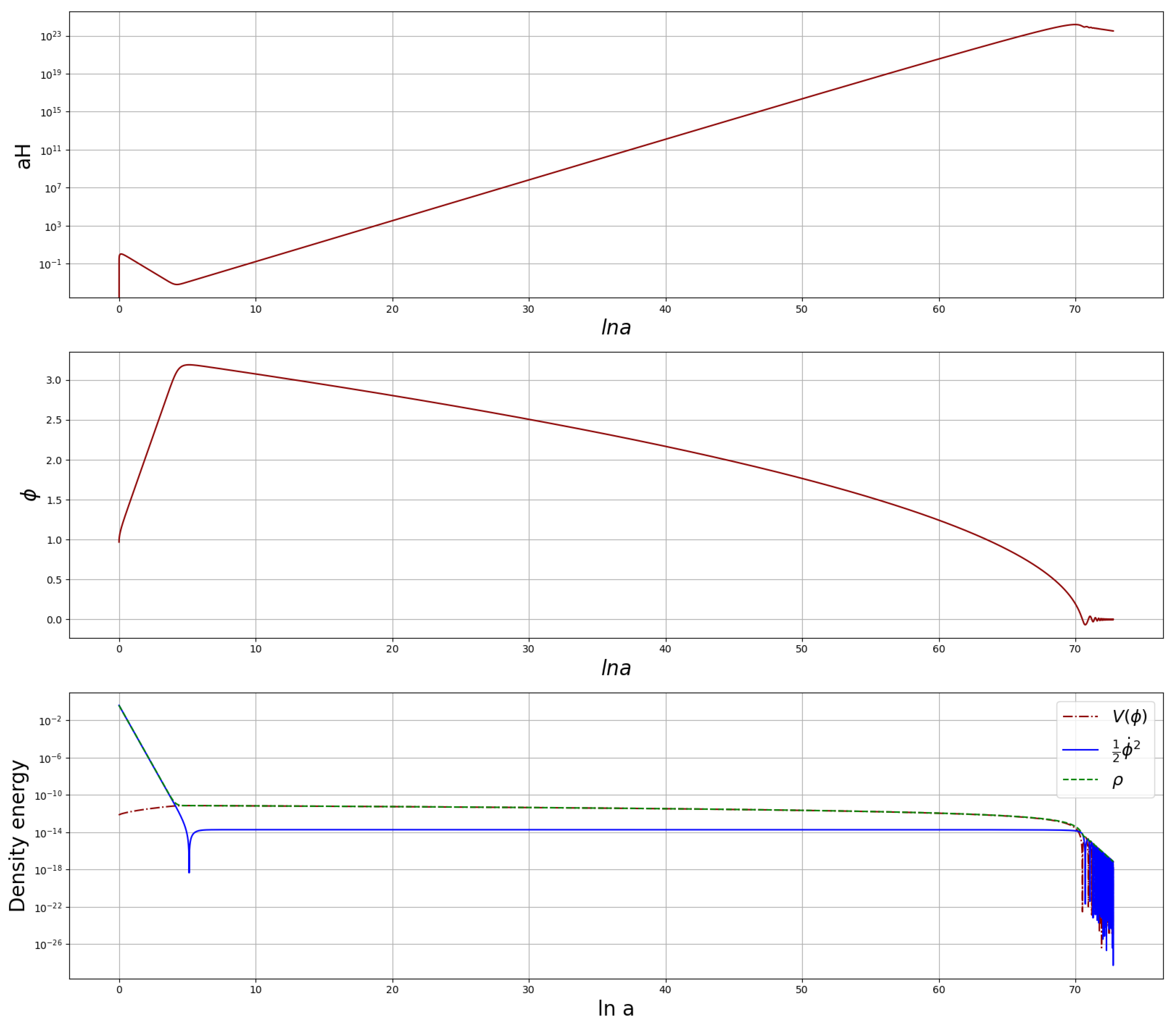 Universe 10 00365 g001