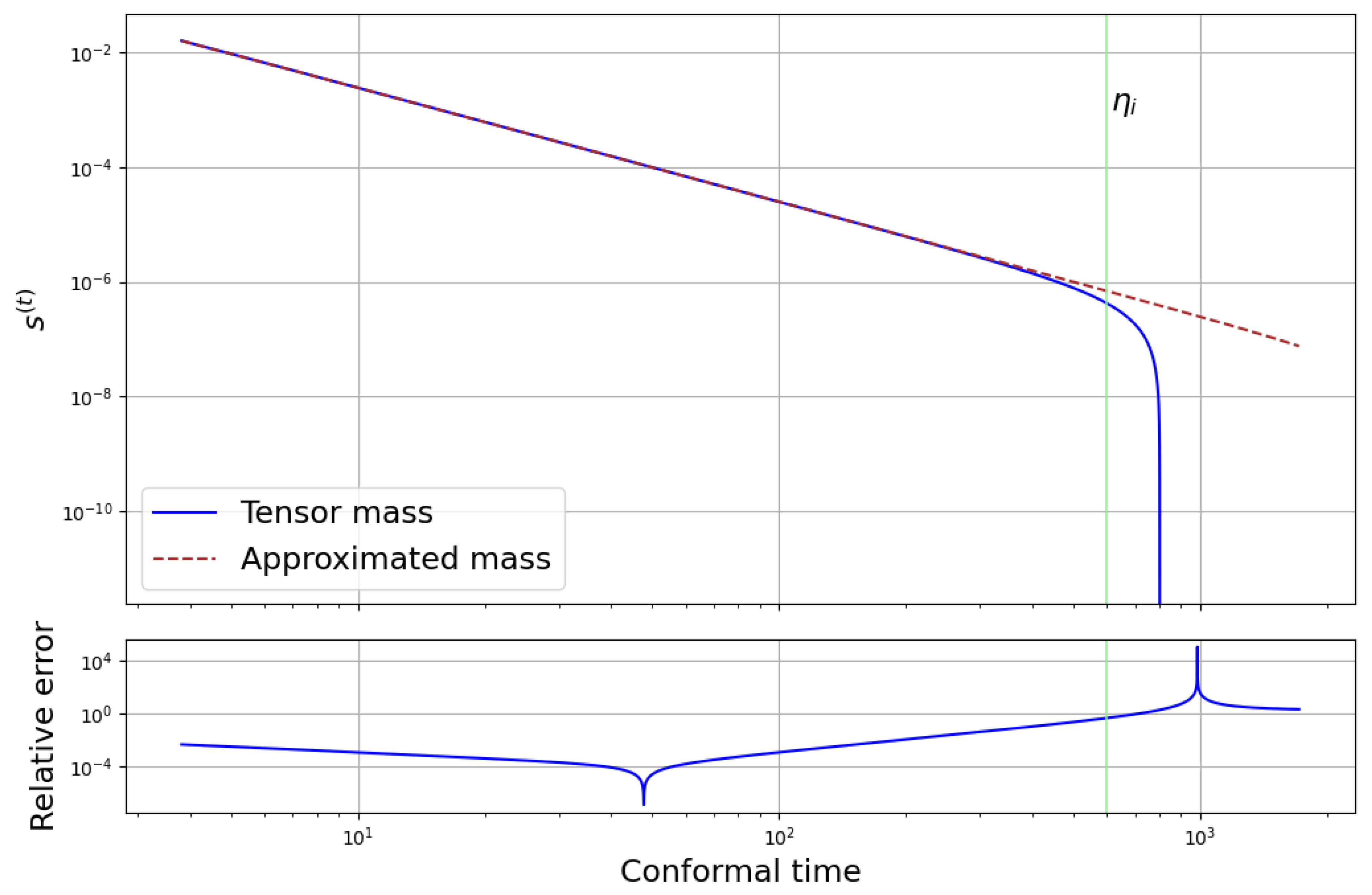 Universe 10 00365 g004