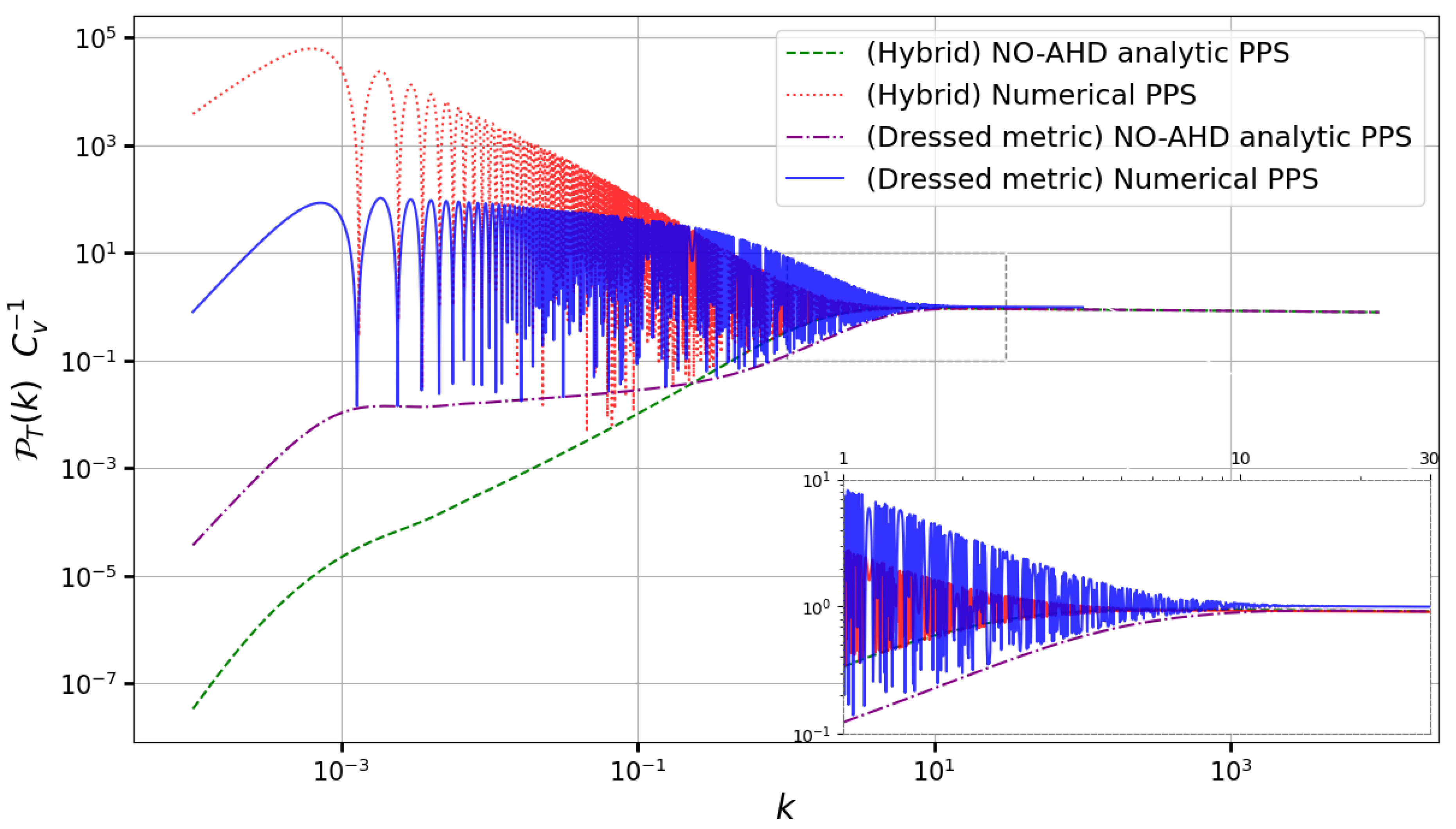Universe 10 00365 g010