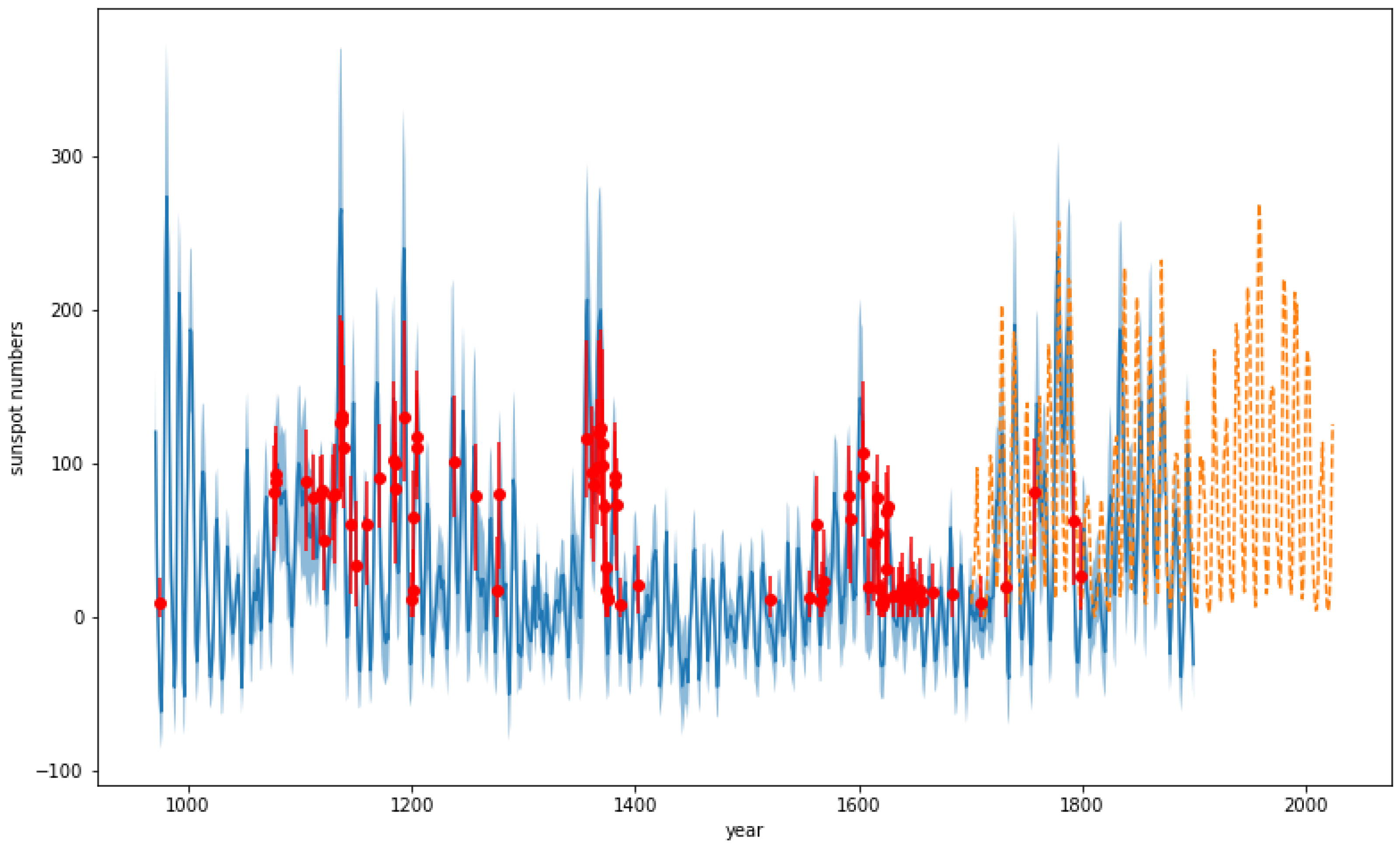 Universe 10 00370 g001