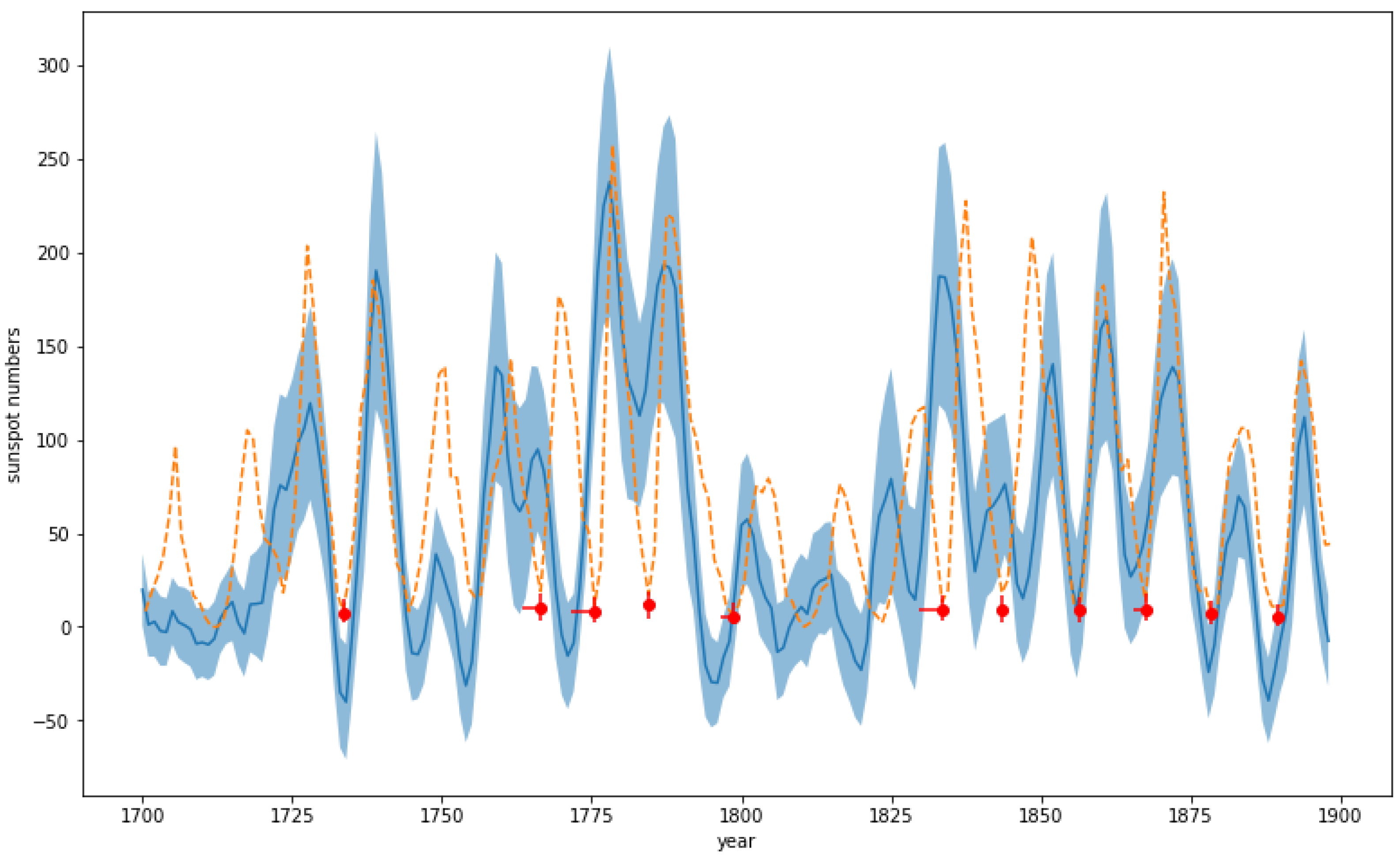 Universe 10 00370 g004