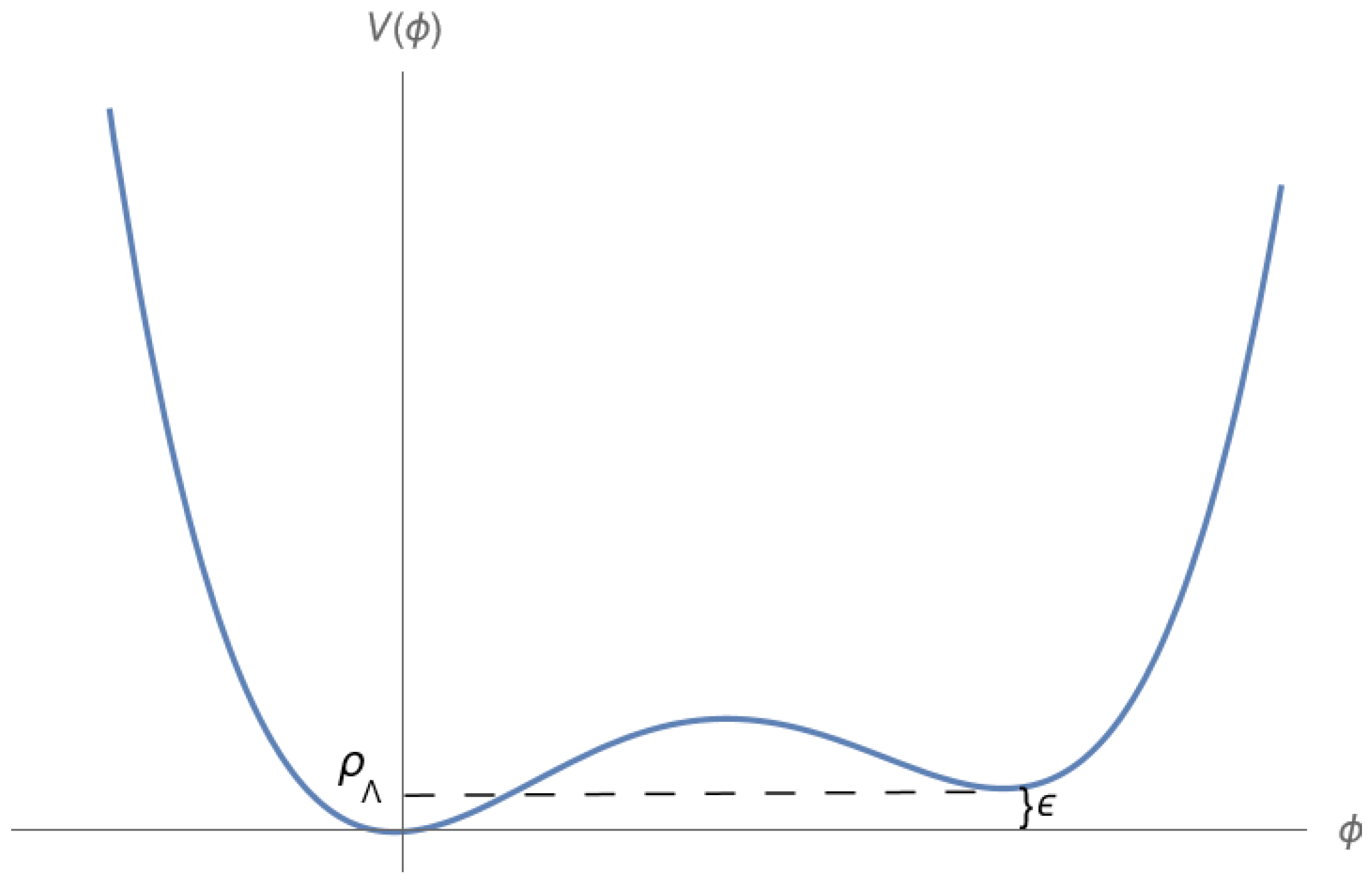 Universe 10 00371 g001 Universe 10 00371 g001